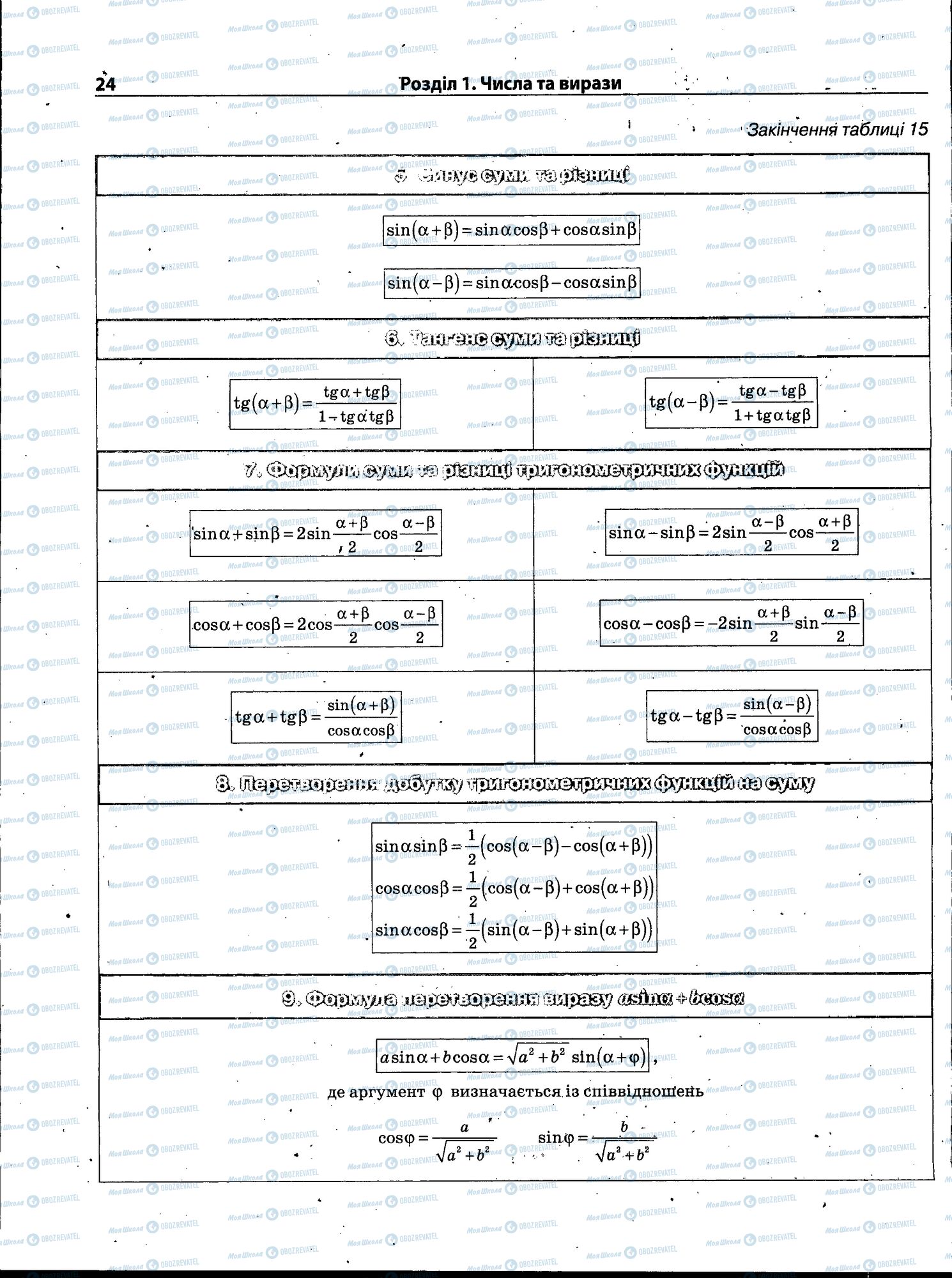 ЗНО Математика 11 клас сторінка 024