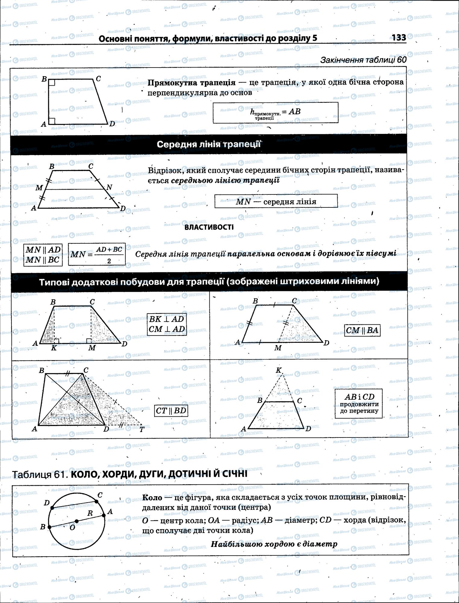 ЗНО Математика 11 класс страница 133