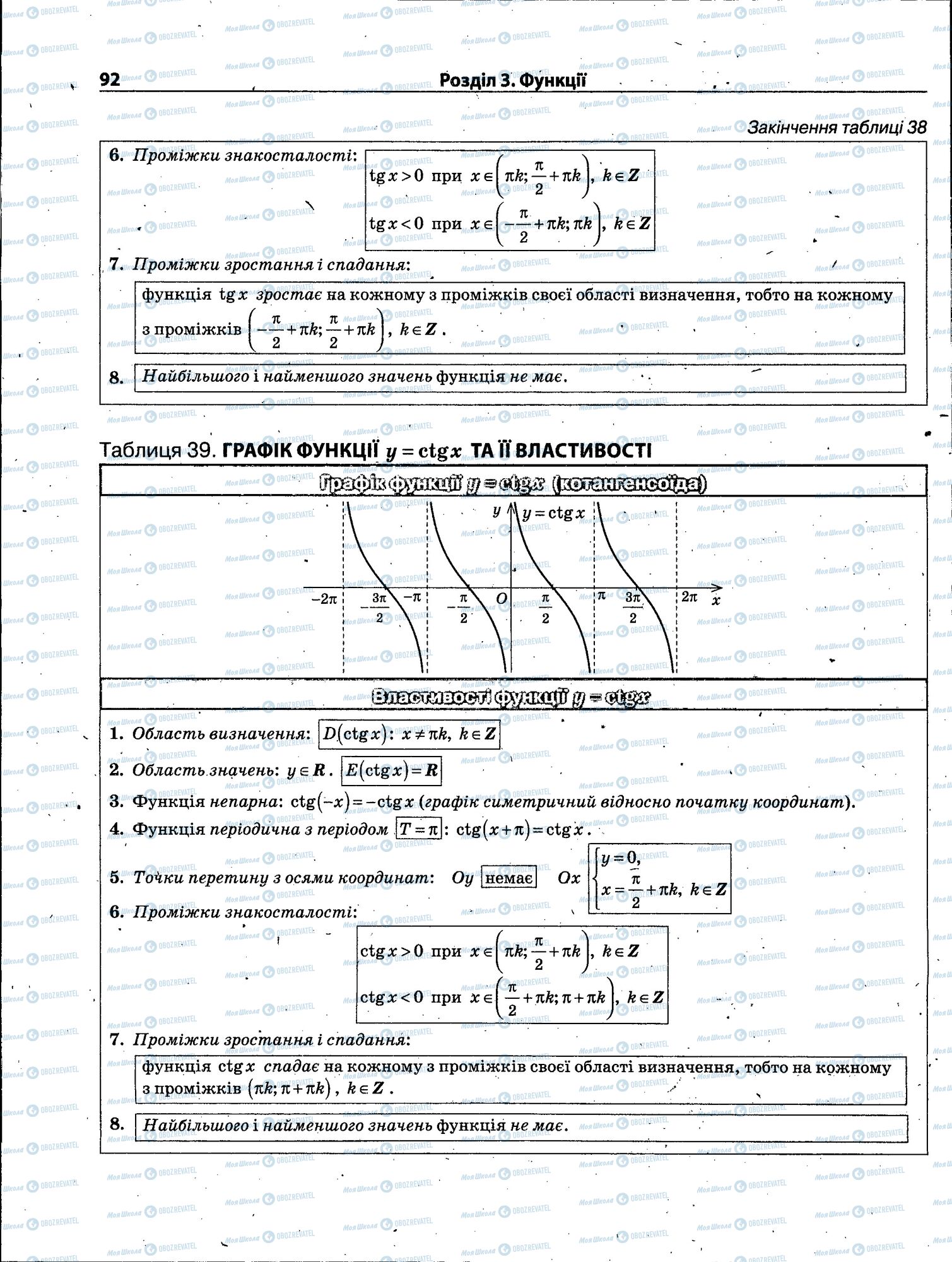 ЗНО Математика 11 класс страница 092