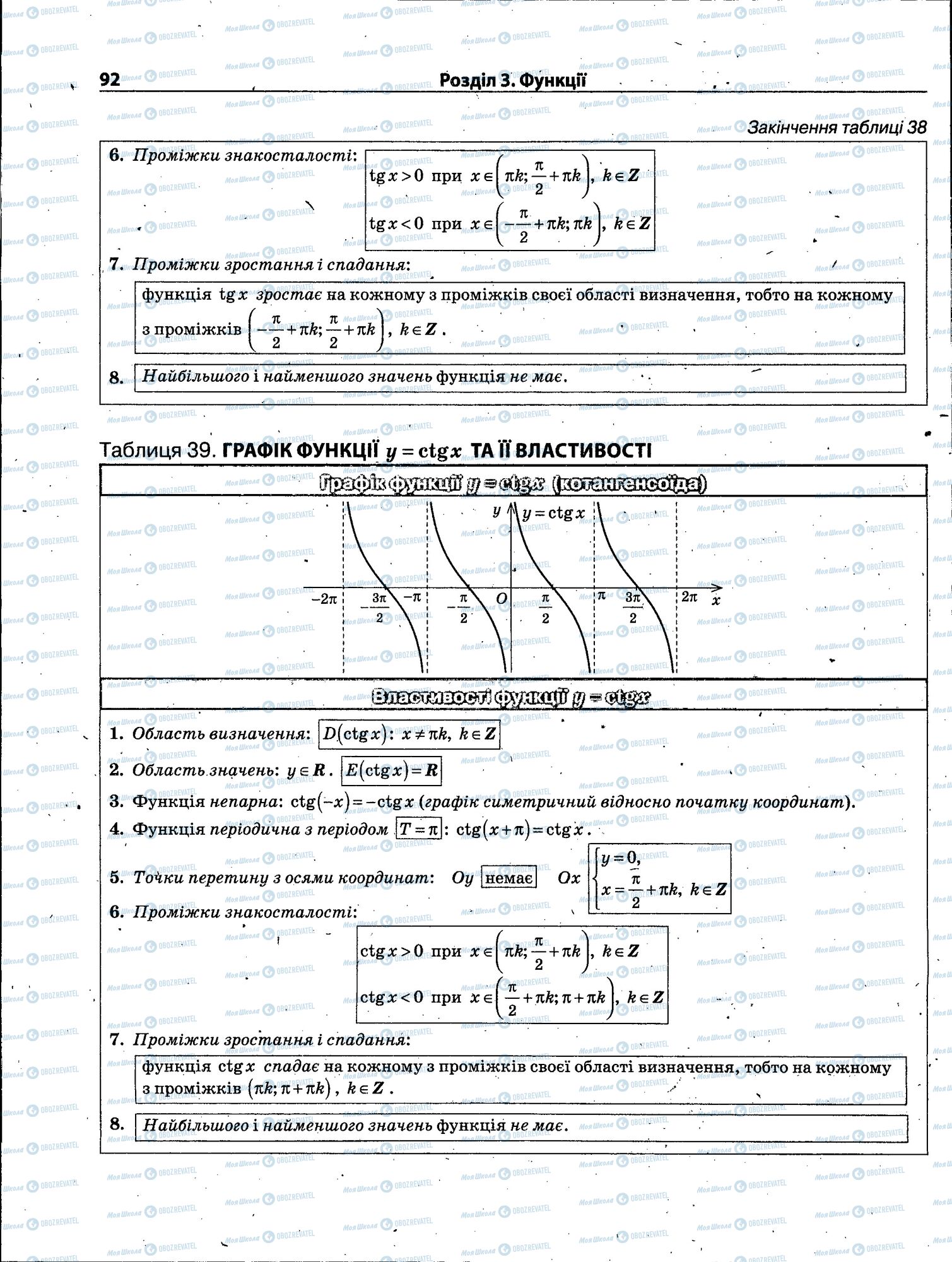 ЗНО Математика 11 клас сторінка 092