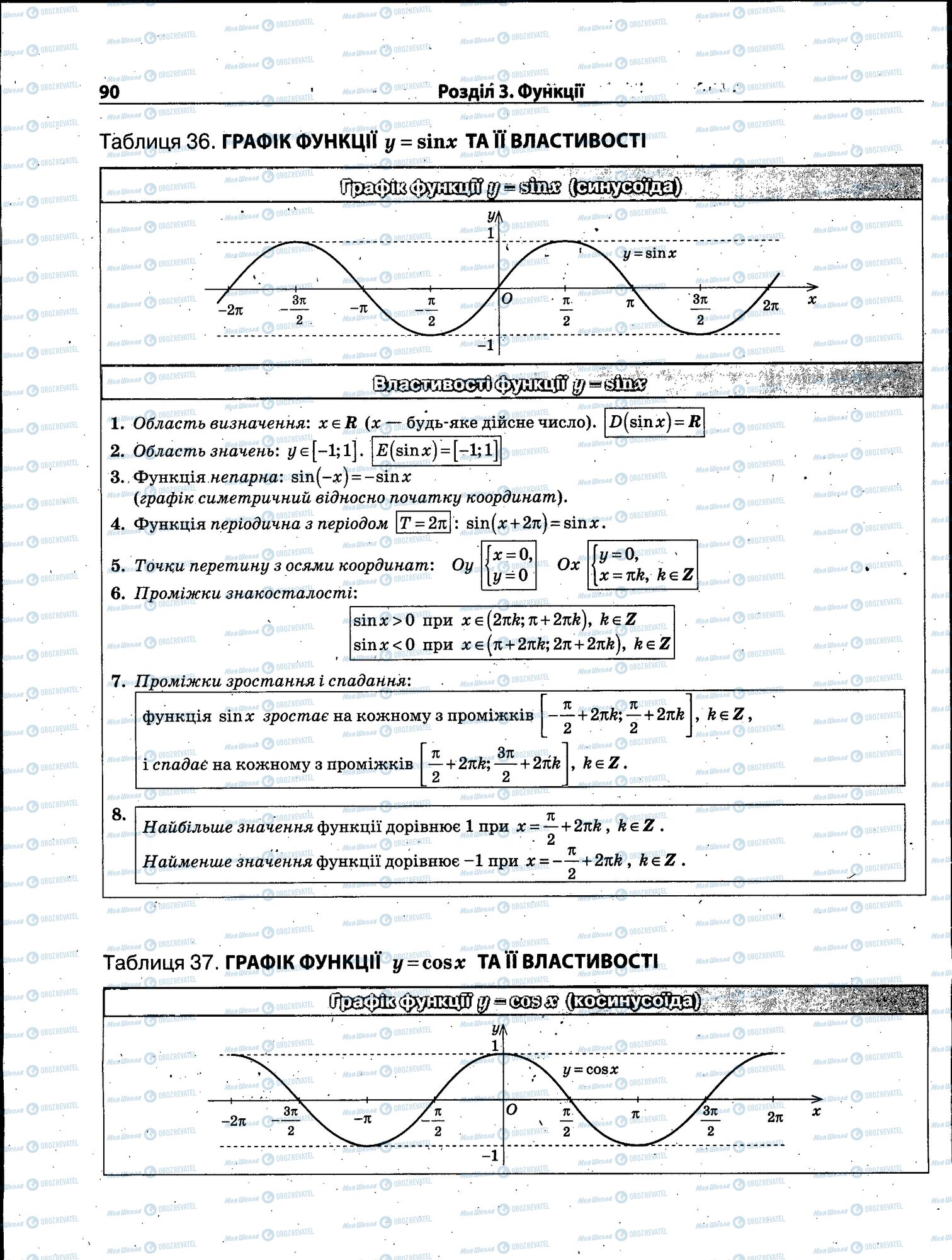 ЗНО Математика 11 клас сторінка 090