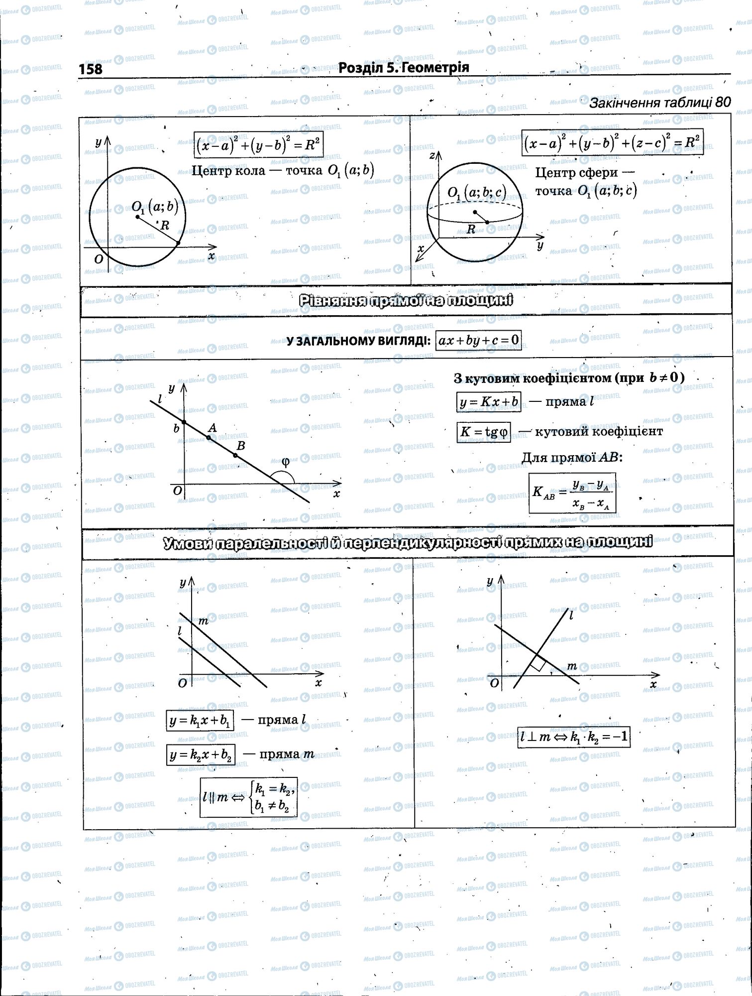 ЗНО Математика 11 класс страница 158