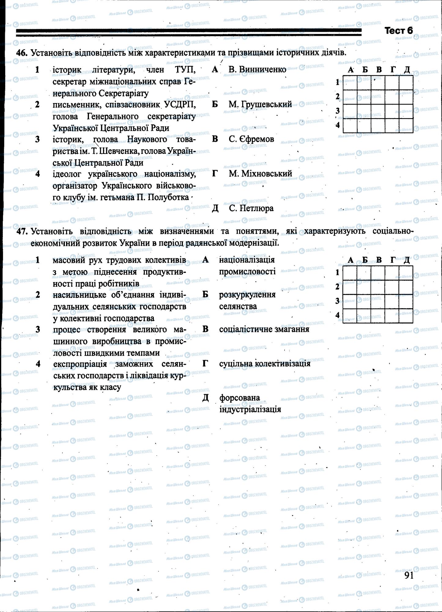 ЗНО Історія України 11 клас сторінка 091