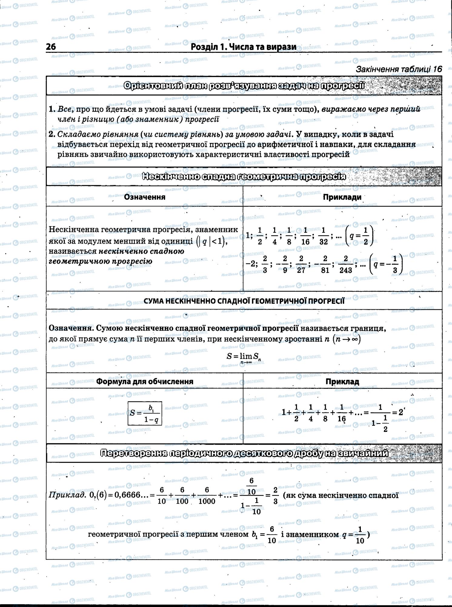 ЗНО Математика 11 клас сторінка 026