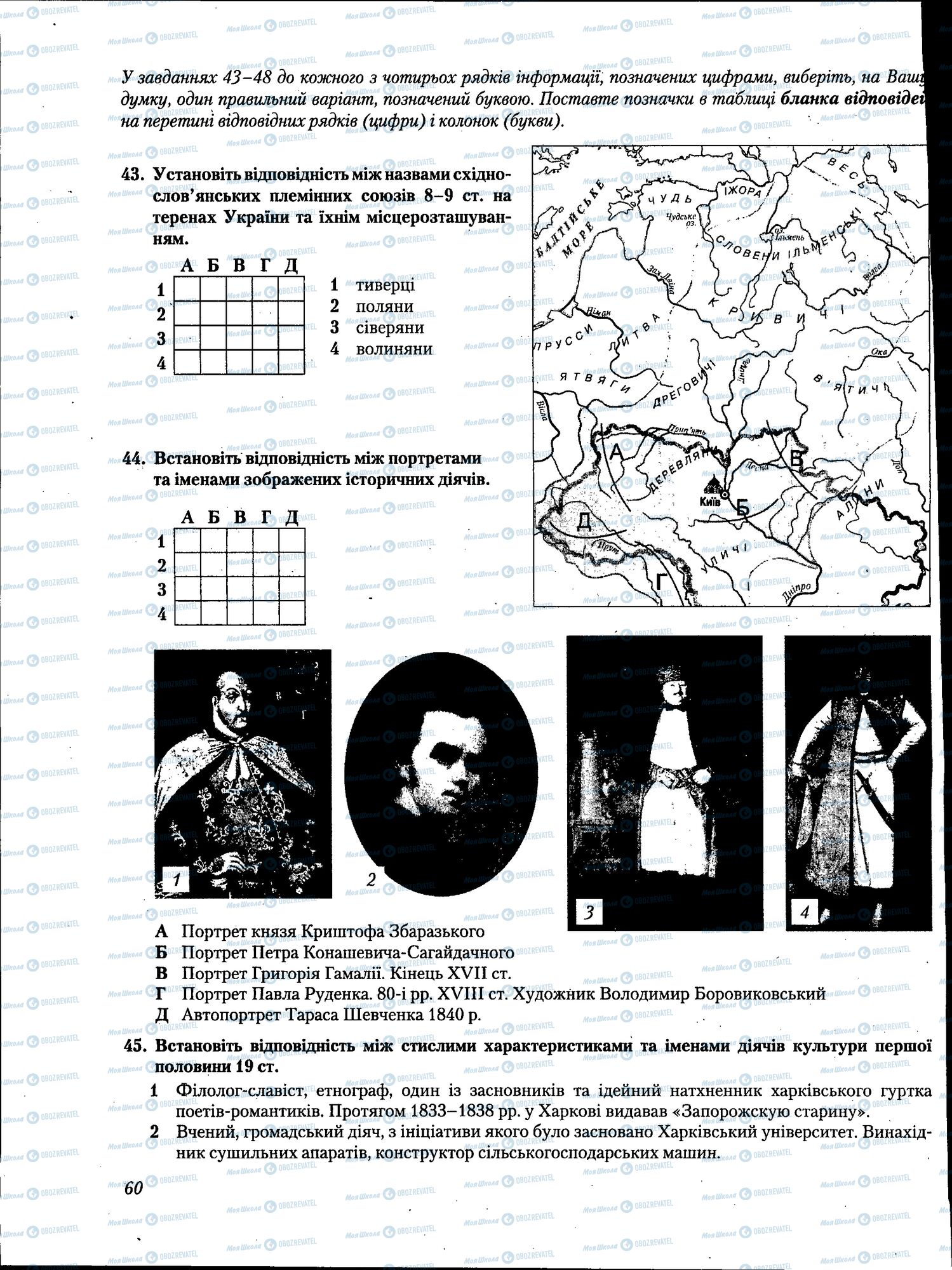 ЗНО Історія України 11 клас сторінка 060