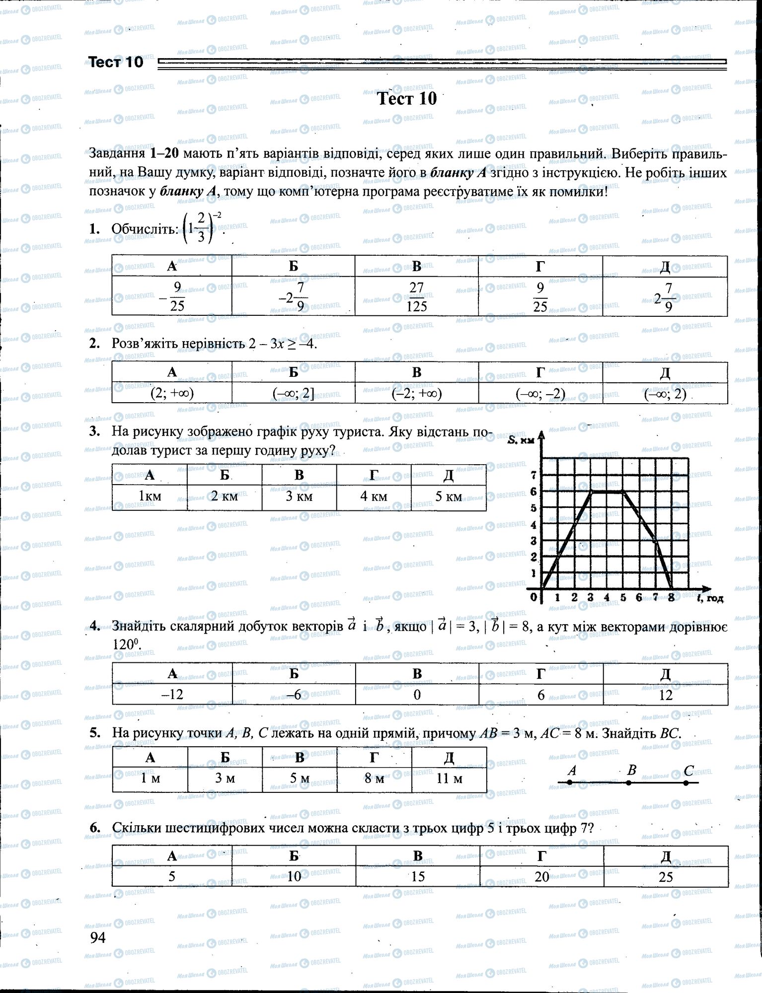 ЗНО Математика 11 клас сторінка 094