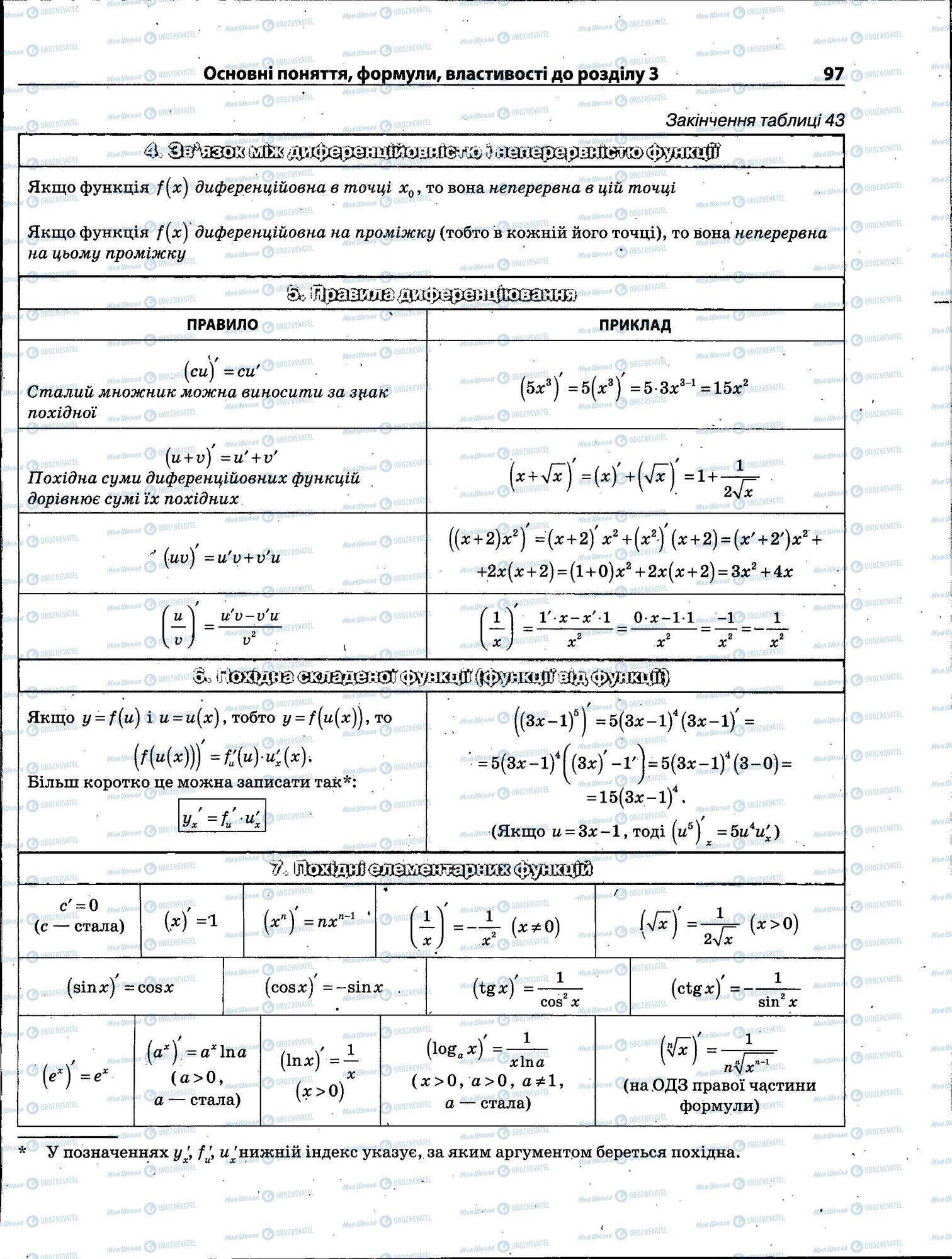 ЗНО Математика 11 класс страница 097