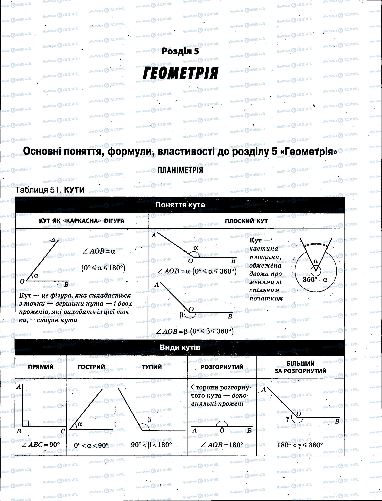 ЗНО Математика 11 клас сторінка 123