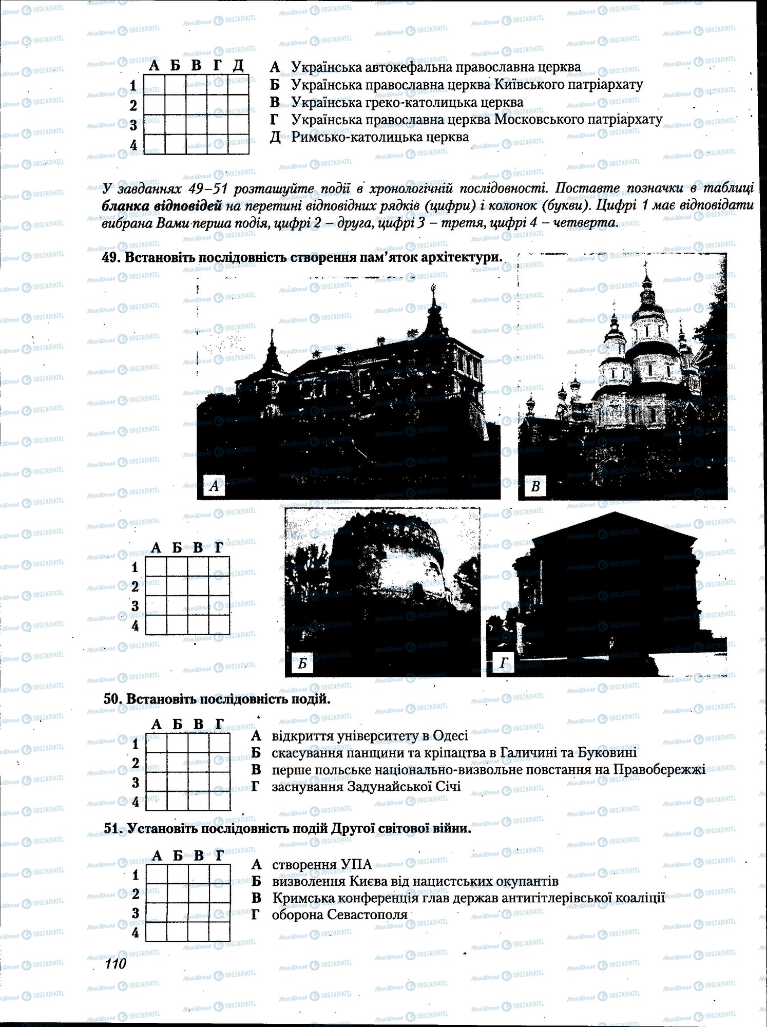 ЗНО Історія України 11 клас сторінка 110