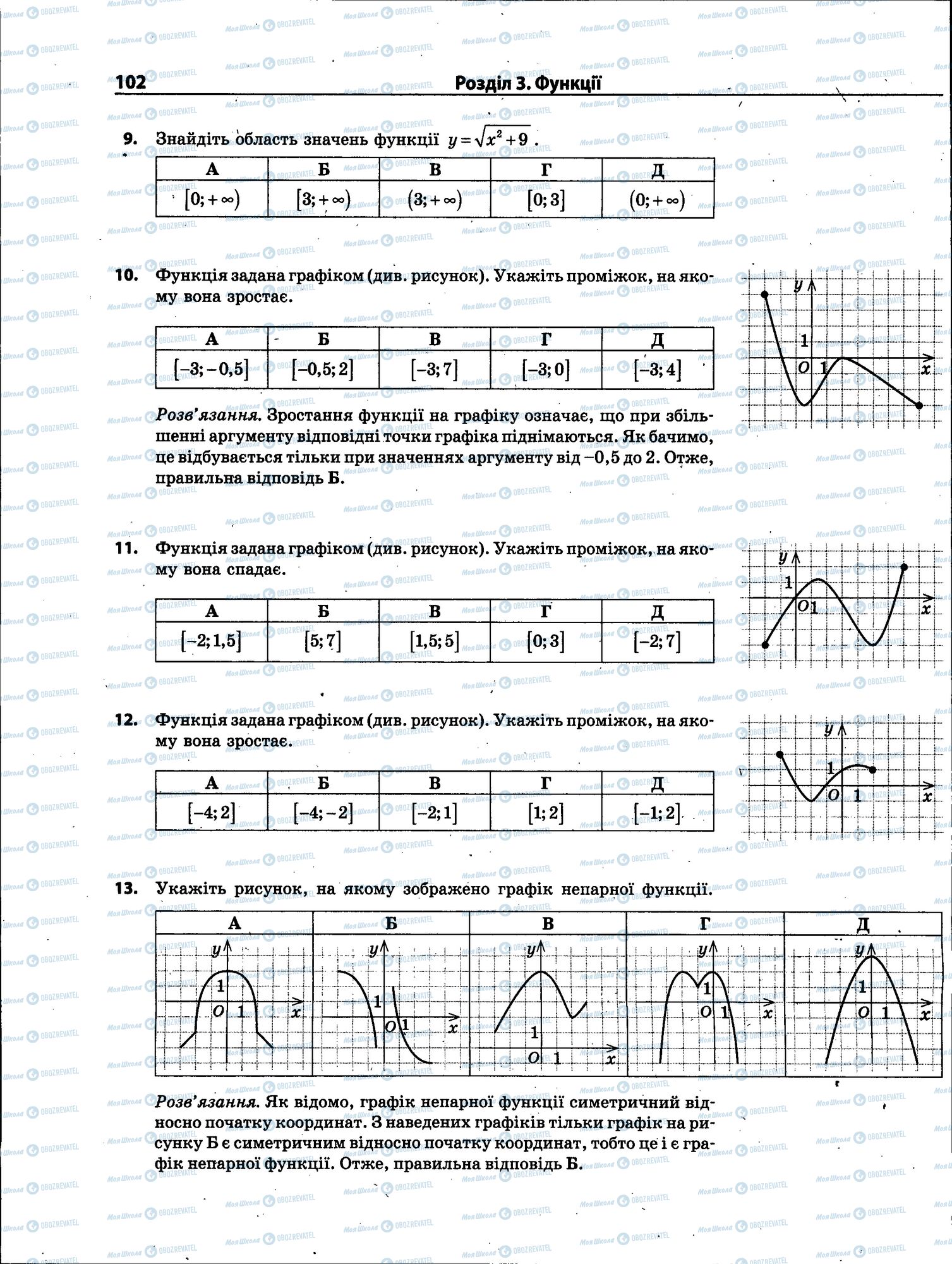 ЗНО Математика 11 класс страница 102