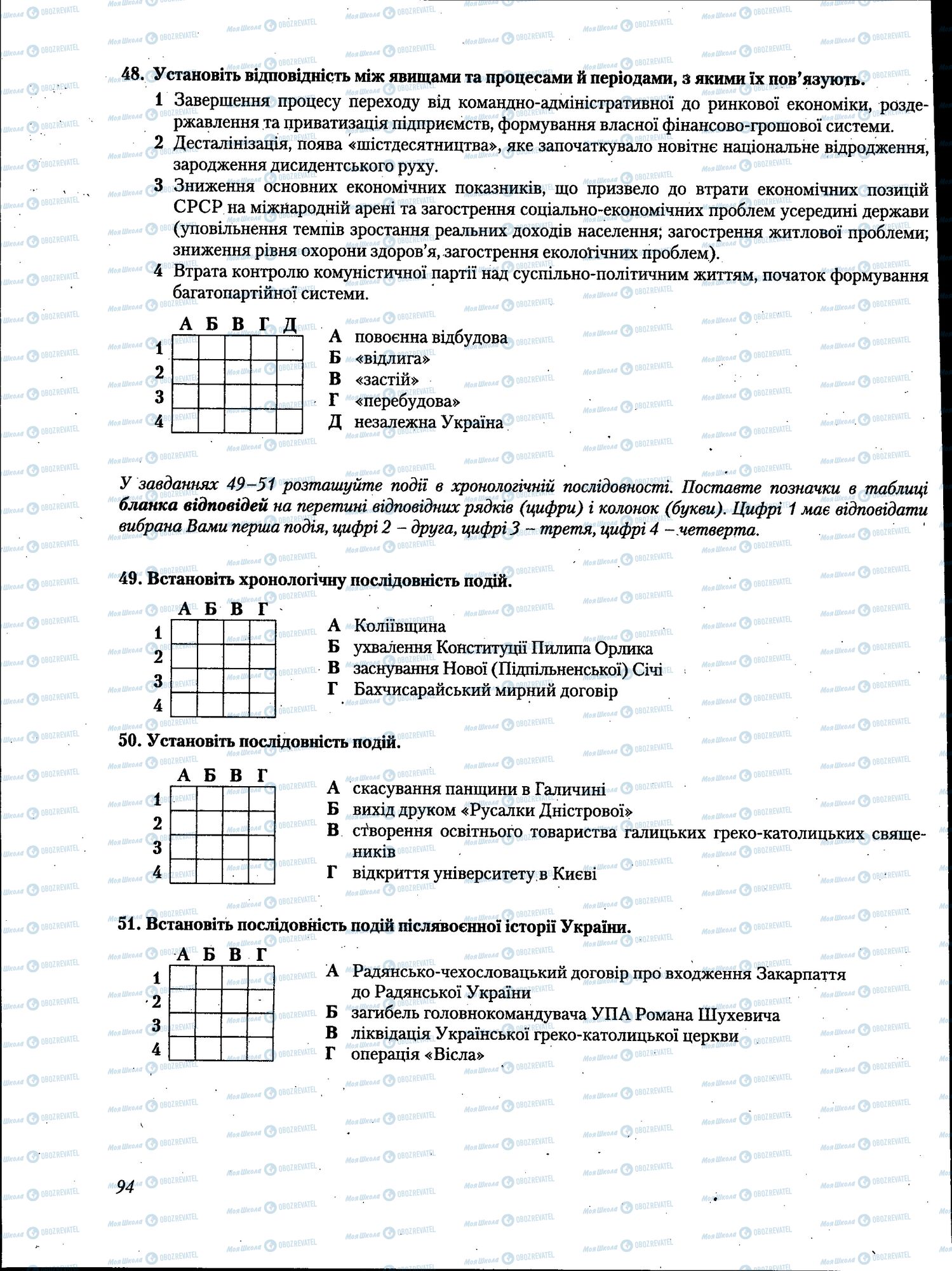 ЗНО Історія України 11 клас сторінка 094