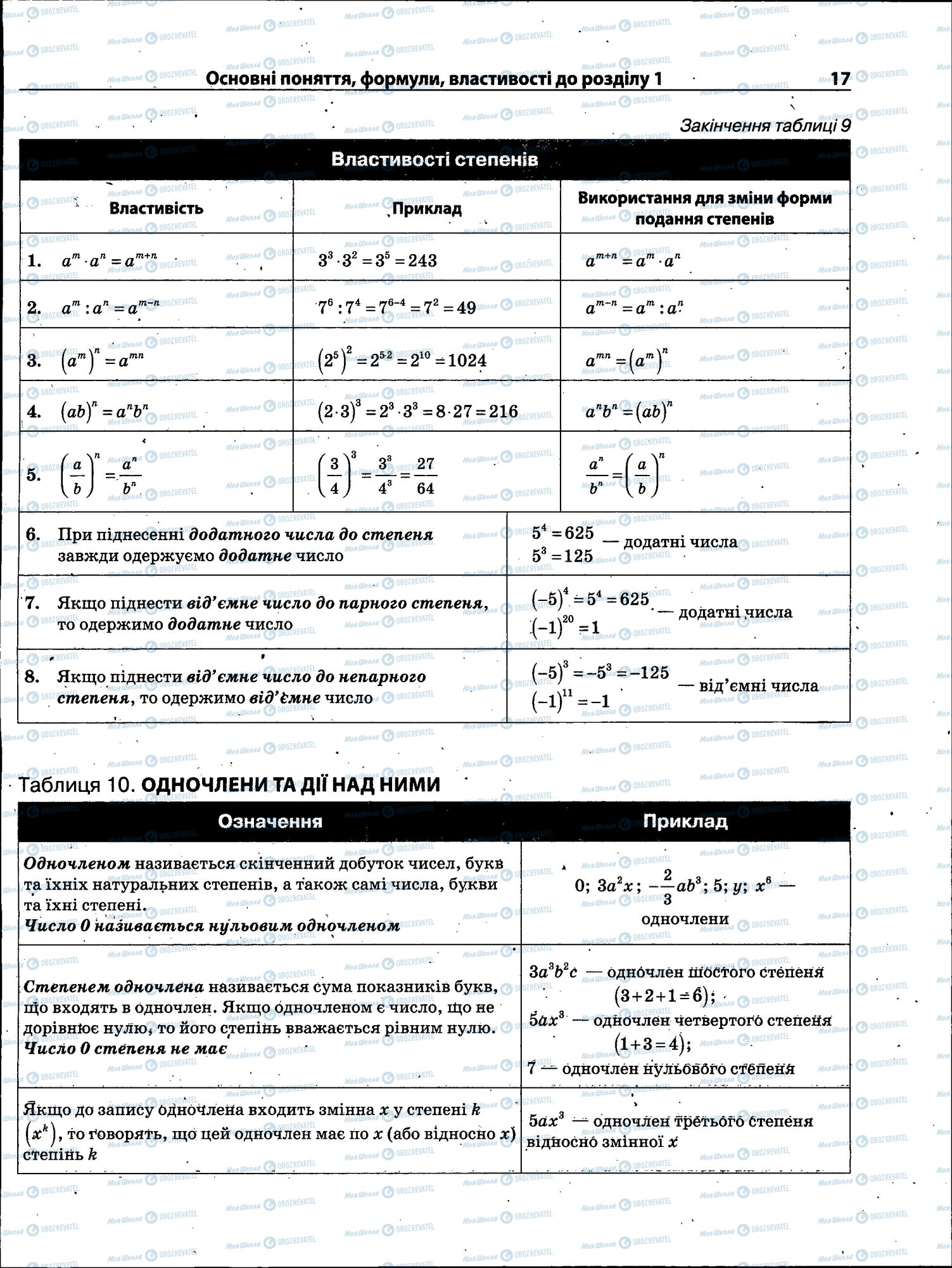 ЗНО Математика 11 класс страница 017