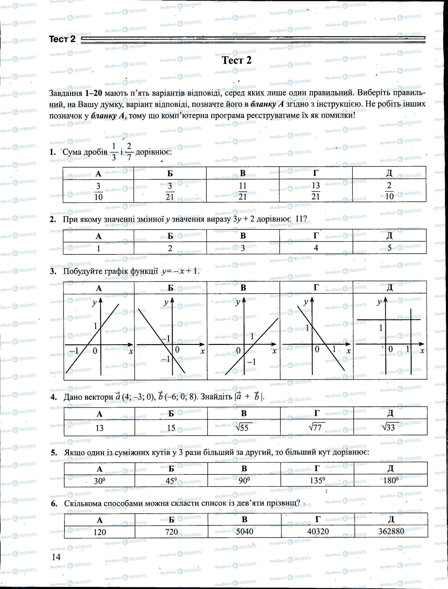 ЗНО Математика 11 клас сторінка 014