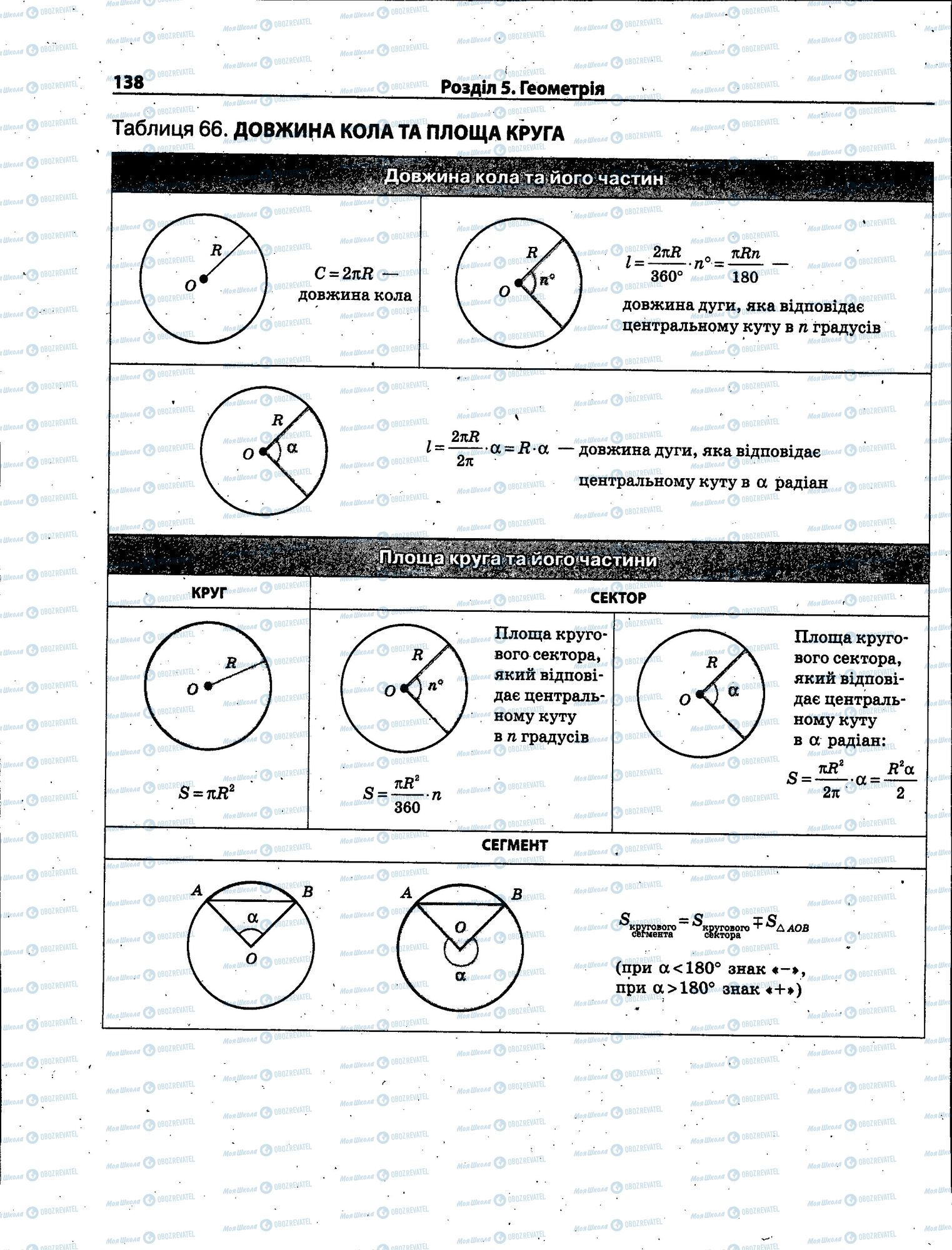 ЗНО Математика 11 класс страница 138