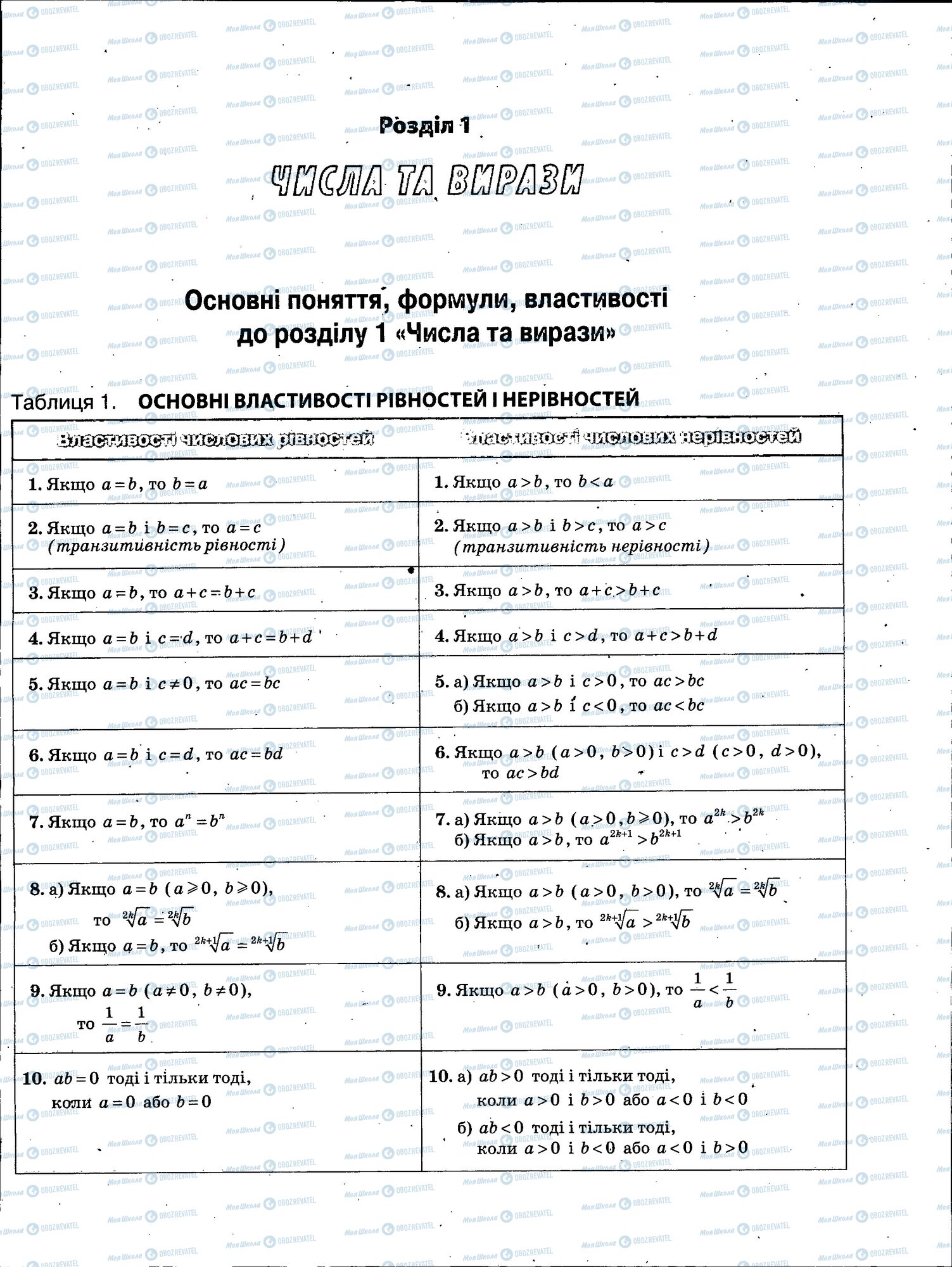 ЗНО Математика 11 класс страница 009