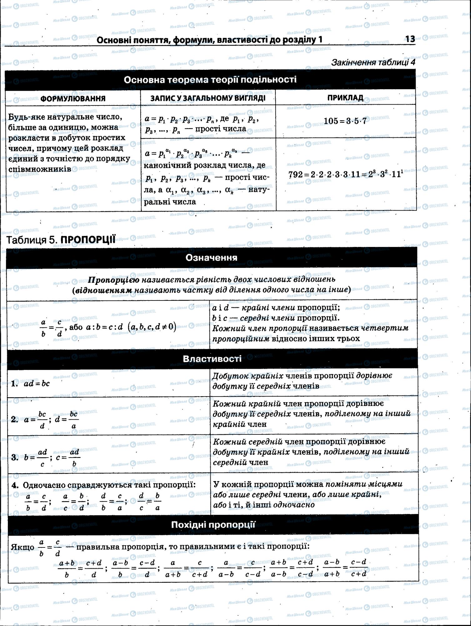 ЗНО Математика 11 клас сторінка 013