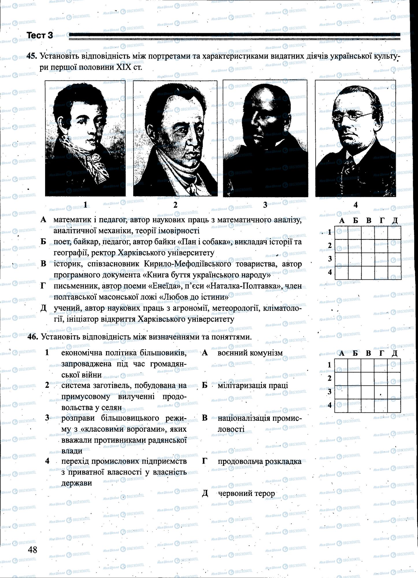 ЗНО История Украины 11 класс страница 048