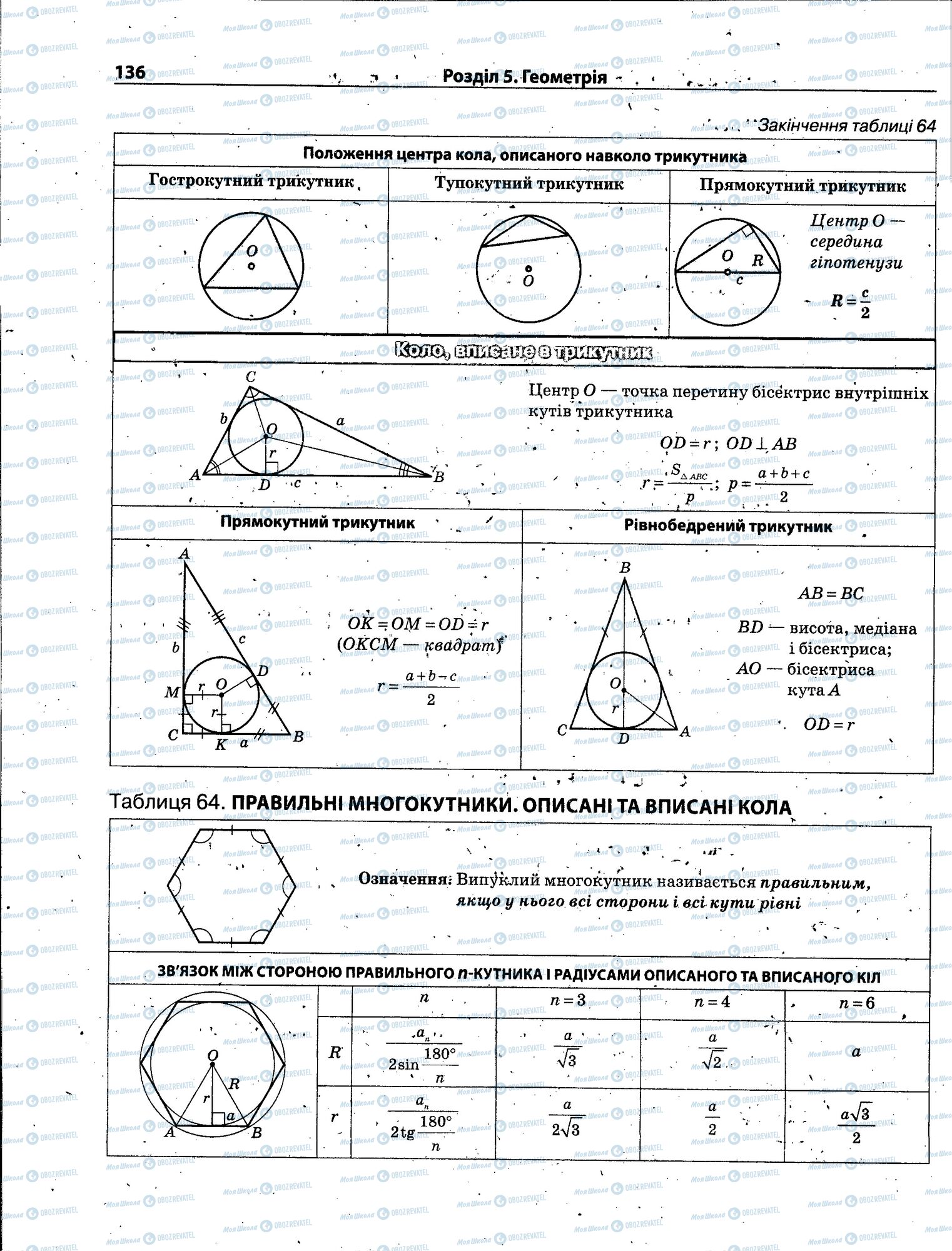 ЗНО Математика 11 класс страница 136