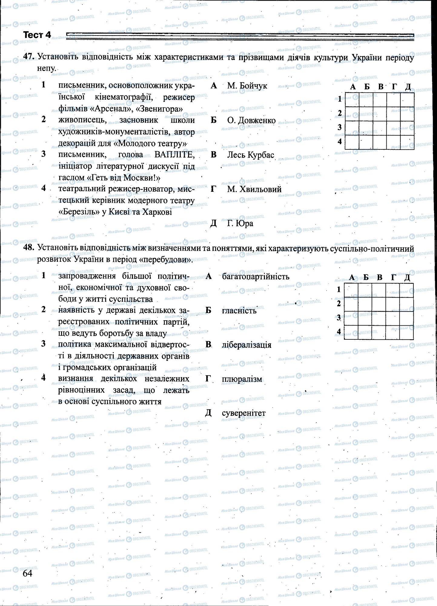 ЗНО История Украины 11 класс страница 064