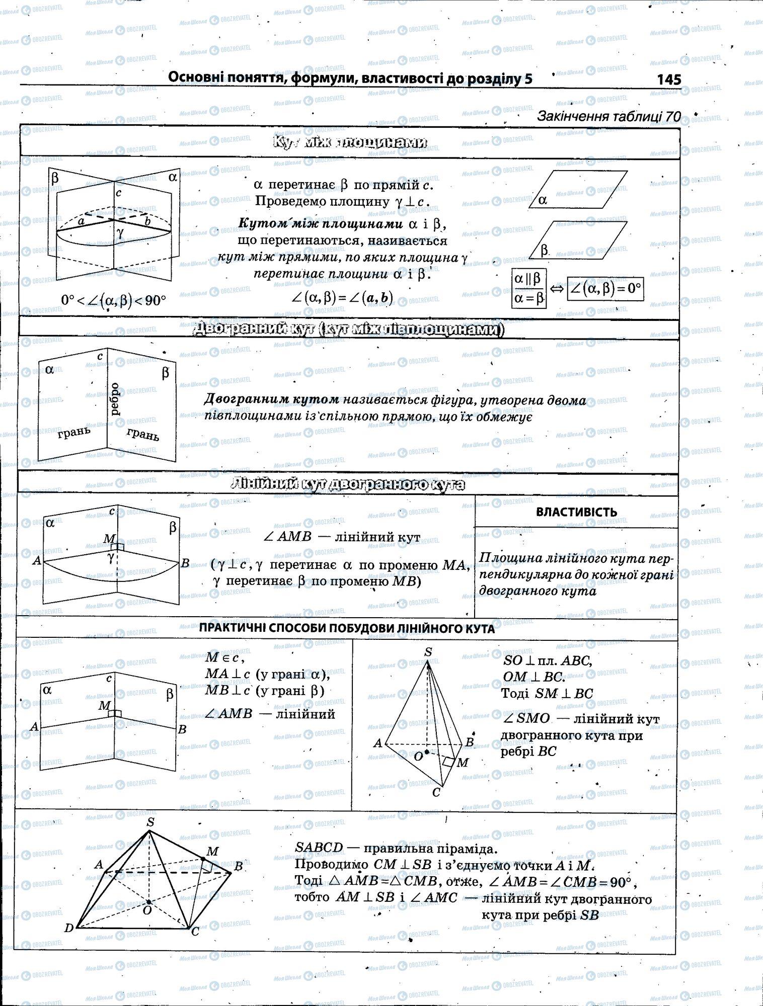 ЗНО Математика 11 клас сторінка 145