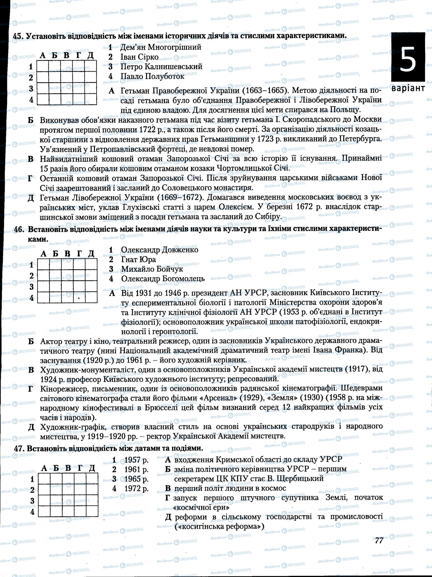 ЗНО Історія України 11 клас сторінка 077