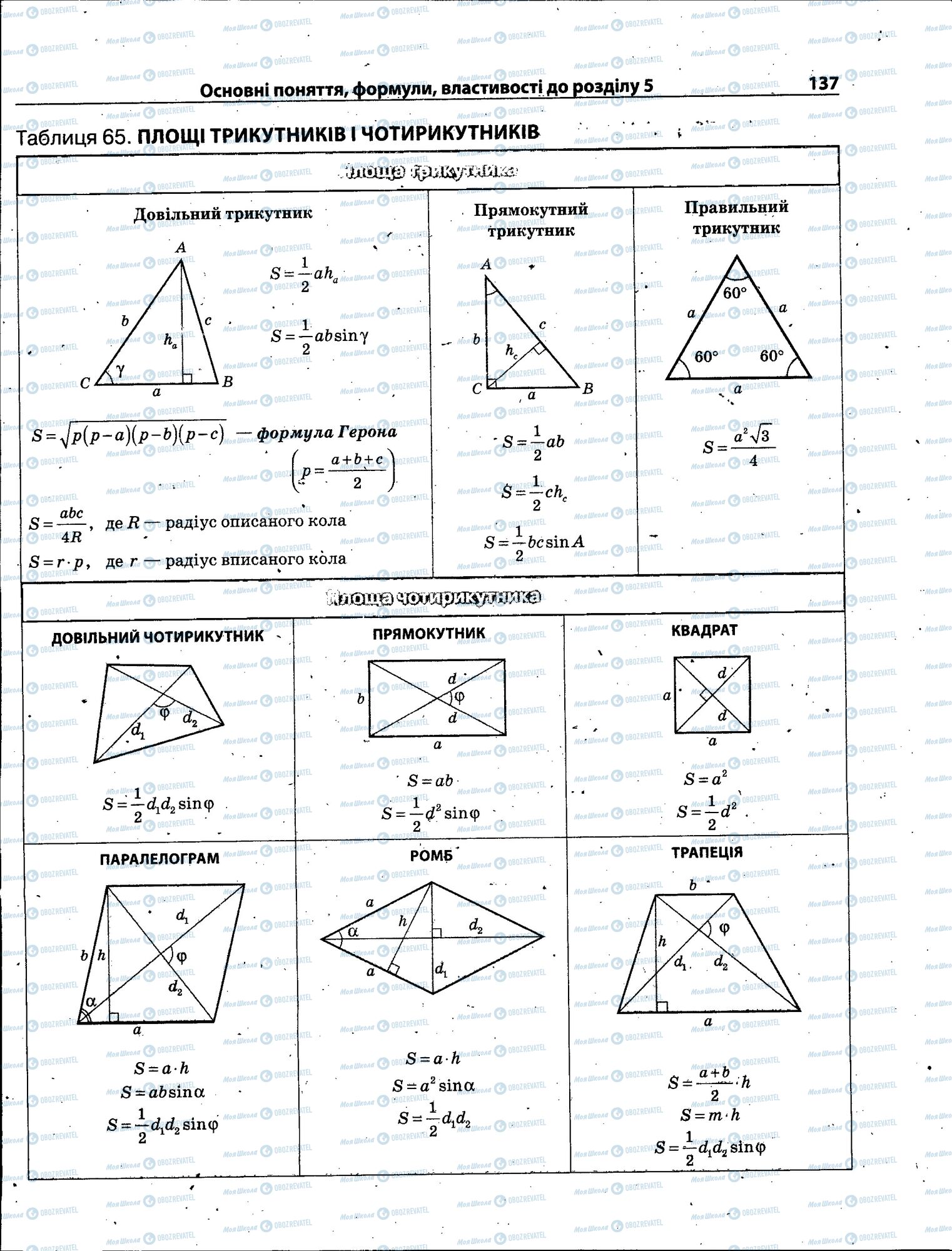 ЗНО Математика 11 клас сторінка 137