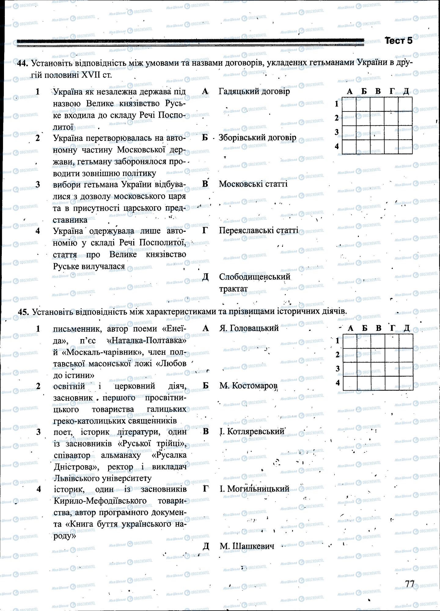 ЗНО История Украины 11 класс страница 077
