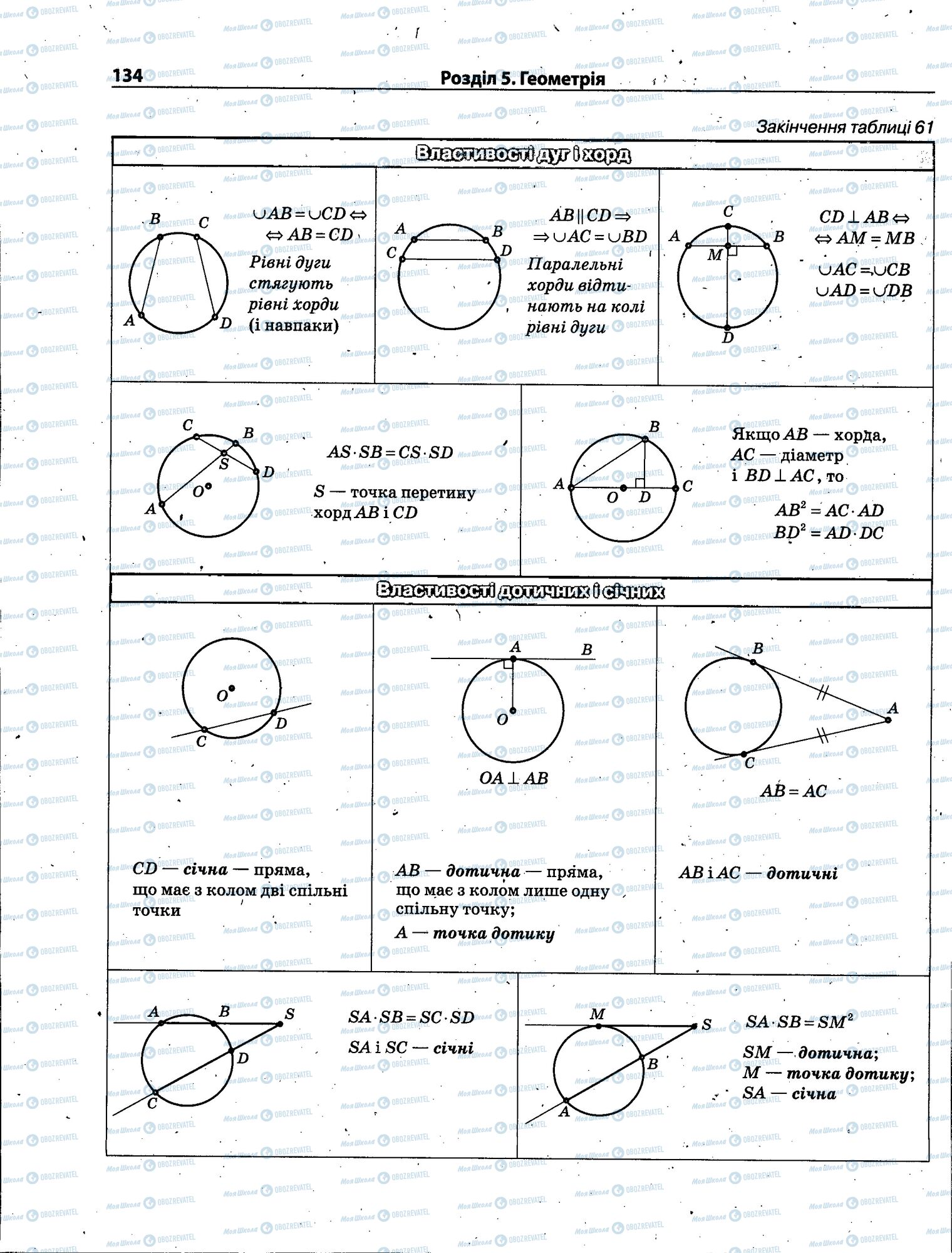 ЗНО Математика 11 клас сторінка 134