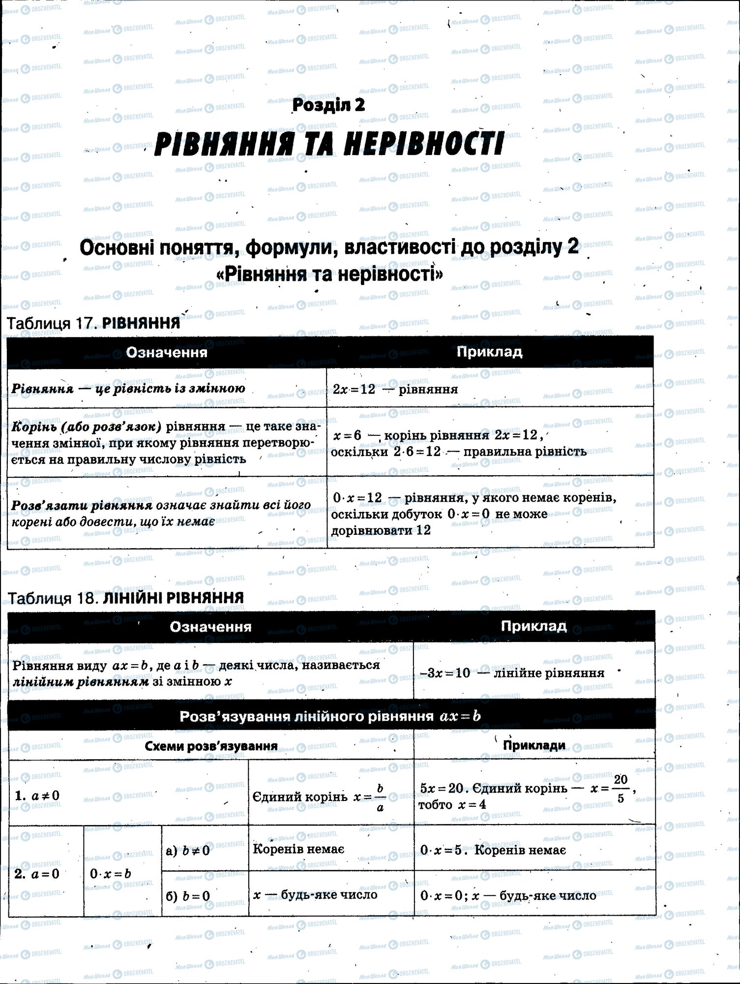 ЗНО Математика 11 класс страница 045