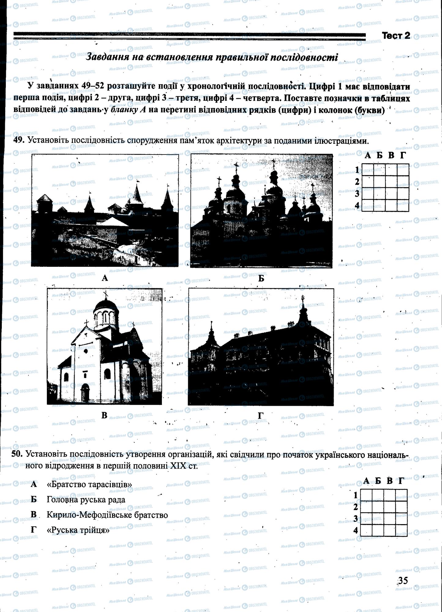 ЗНО Історія України 11 клас сторінка 035