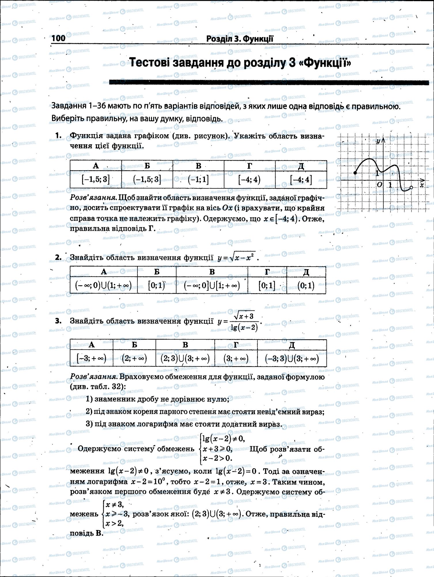 ЗНО Математика 11 клас сторінка 100