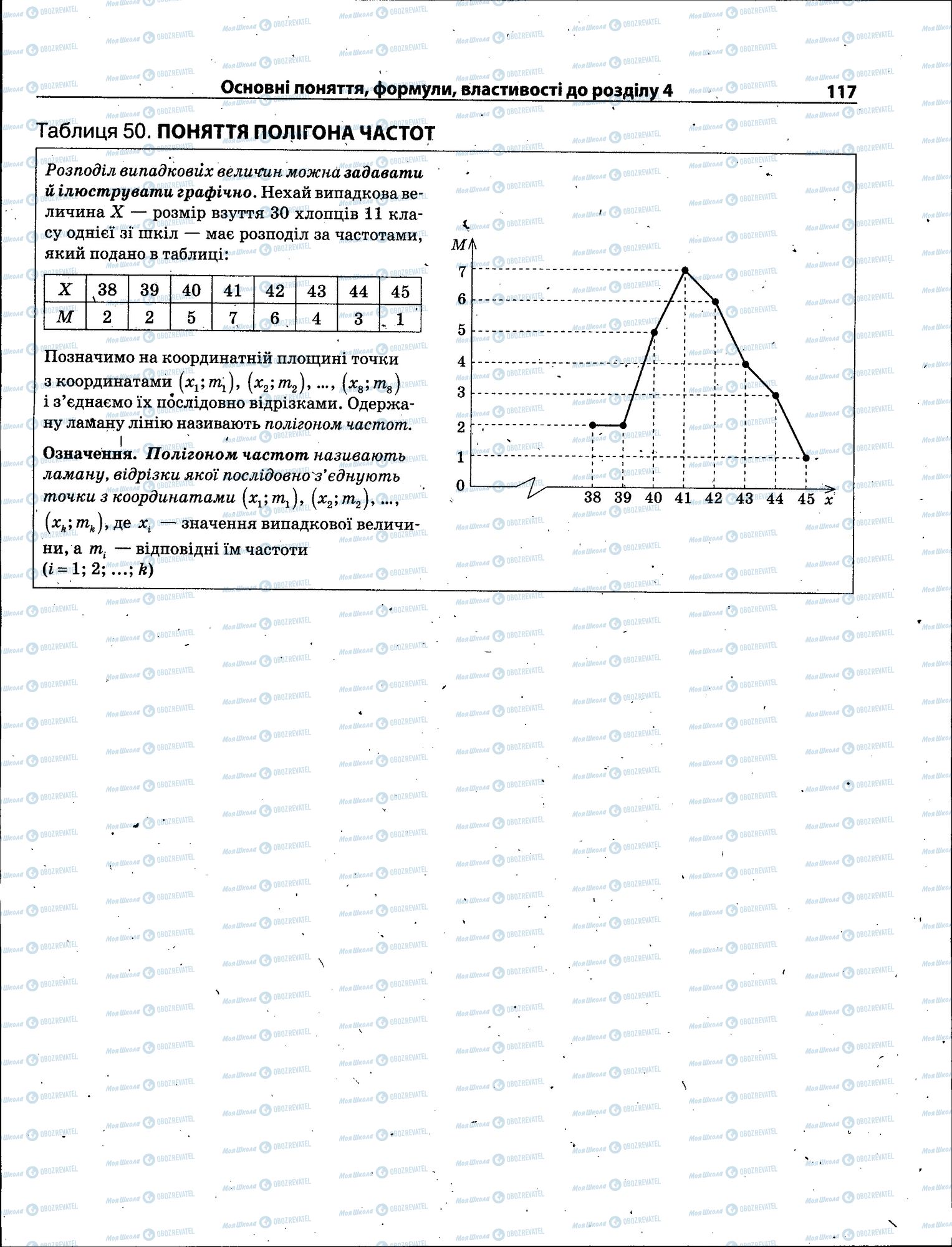 ЗНО Математика 11 клас сторінка 117
