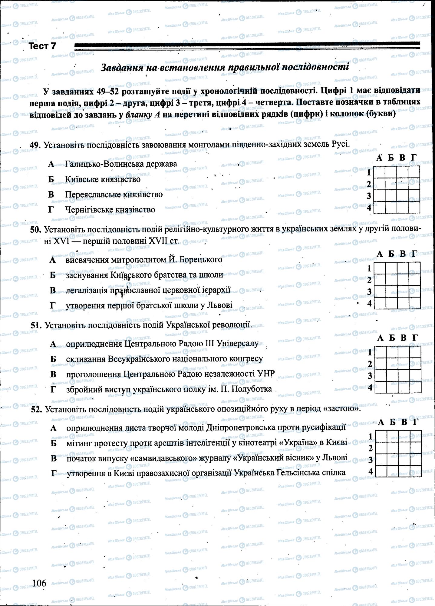 ЗНО Історія України 11 клас сторінка 106