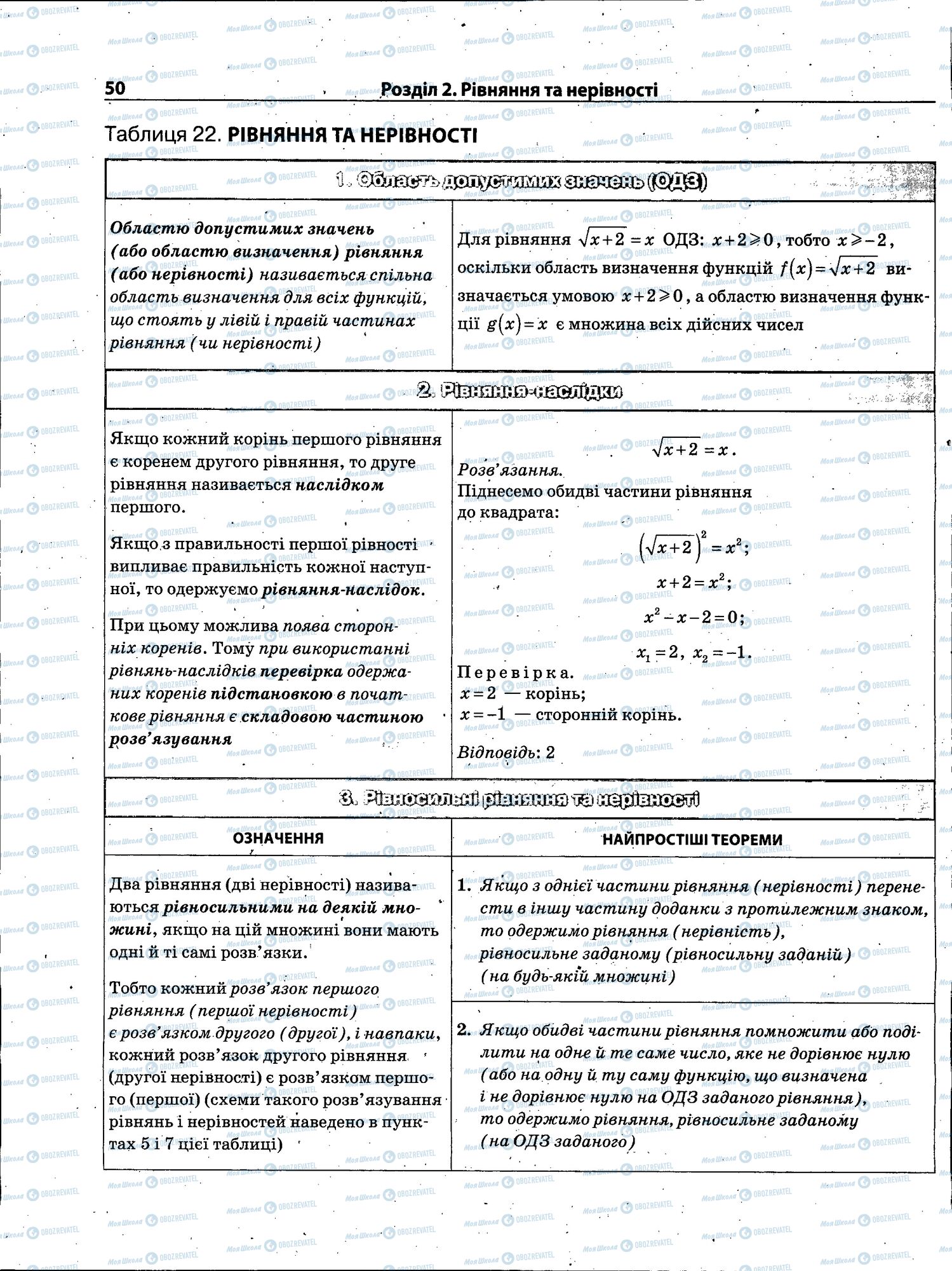 ЗНО Математика 11 клас сторінка 050