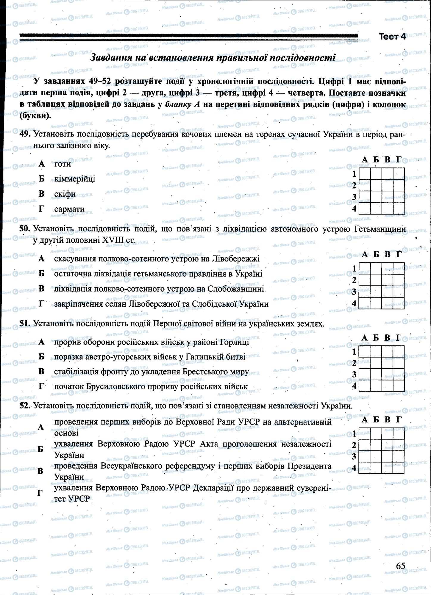 ЗНО История Украины 11 класс страница 065