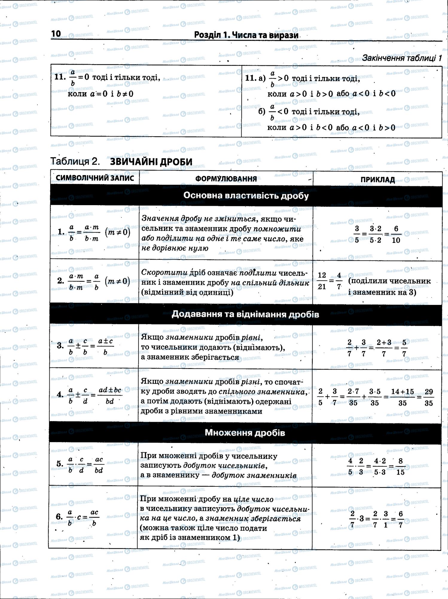 ЗНО Математика 11 клас сторінка 010