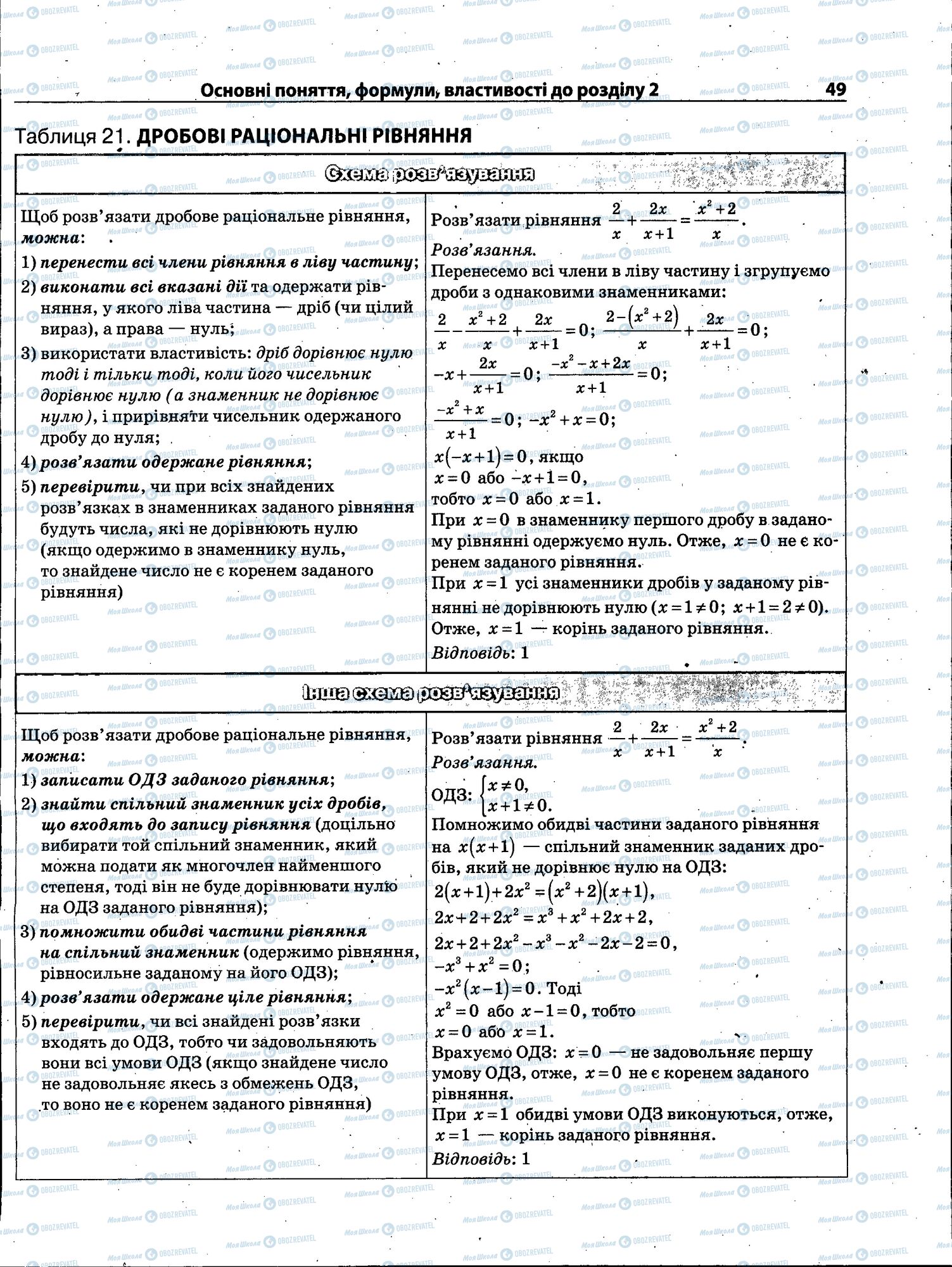 ЗНО Математика 11 клас сторінка 049