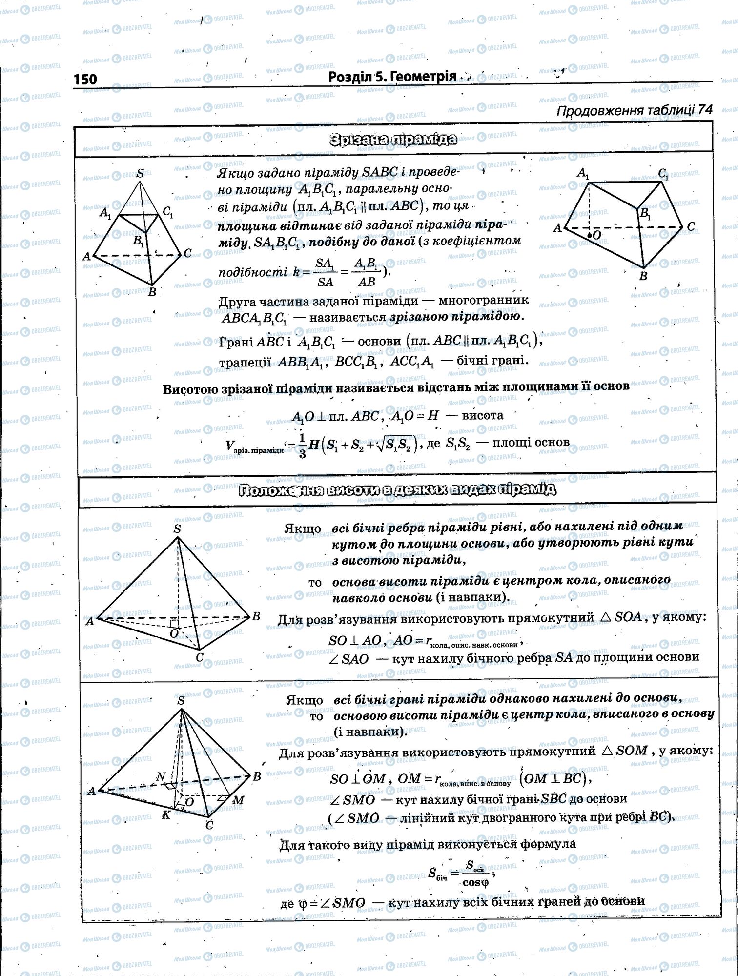 ЗНО Математика 11 клас сторінка 150