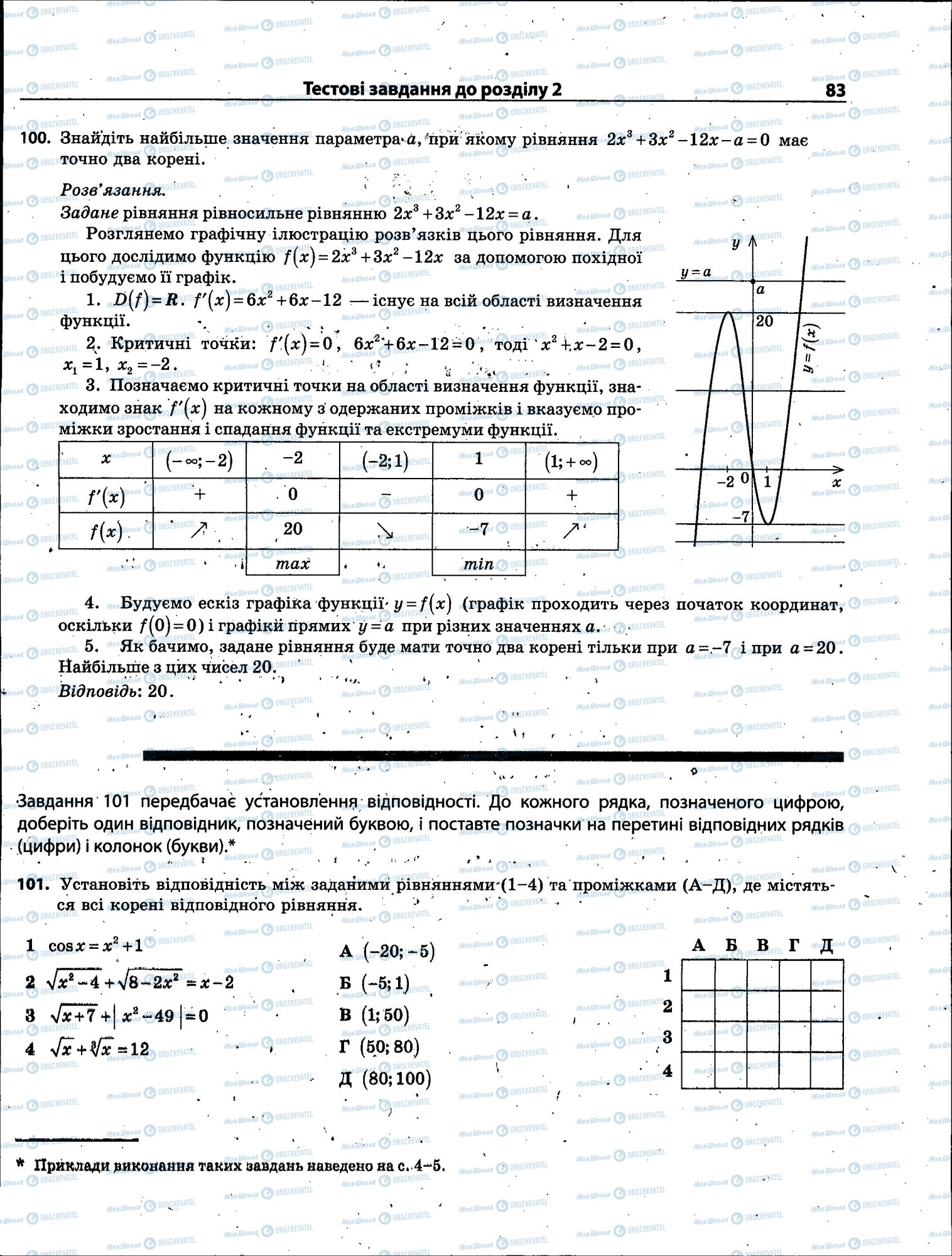 ЗНО Математика 11 класс страница 083