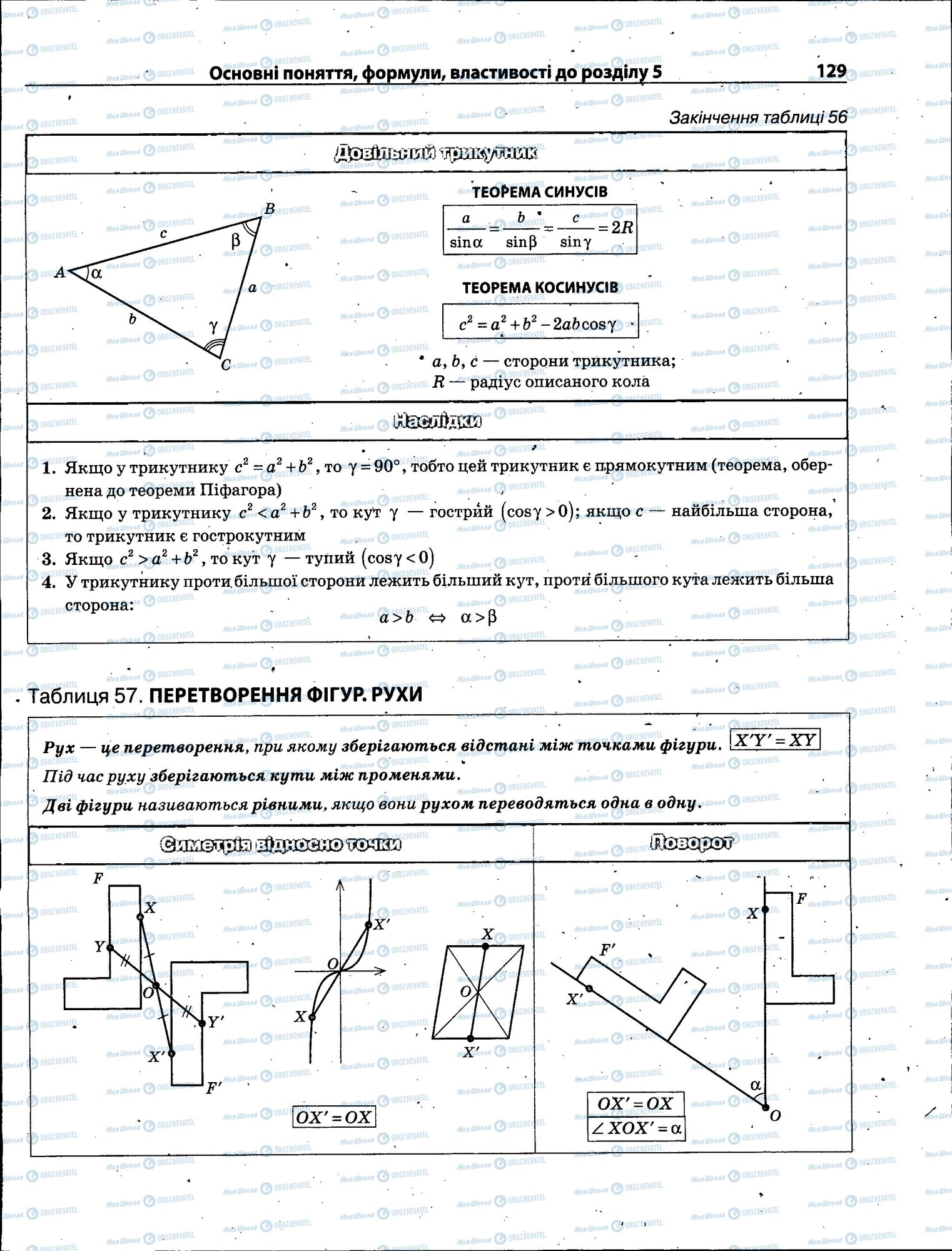 ЗНО Математика 11 класс страница 129