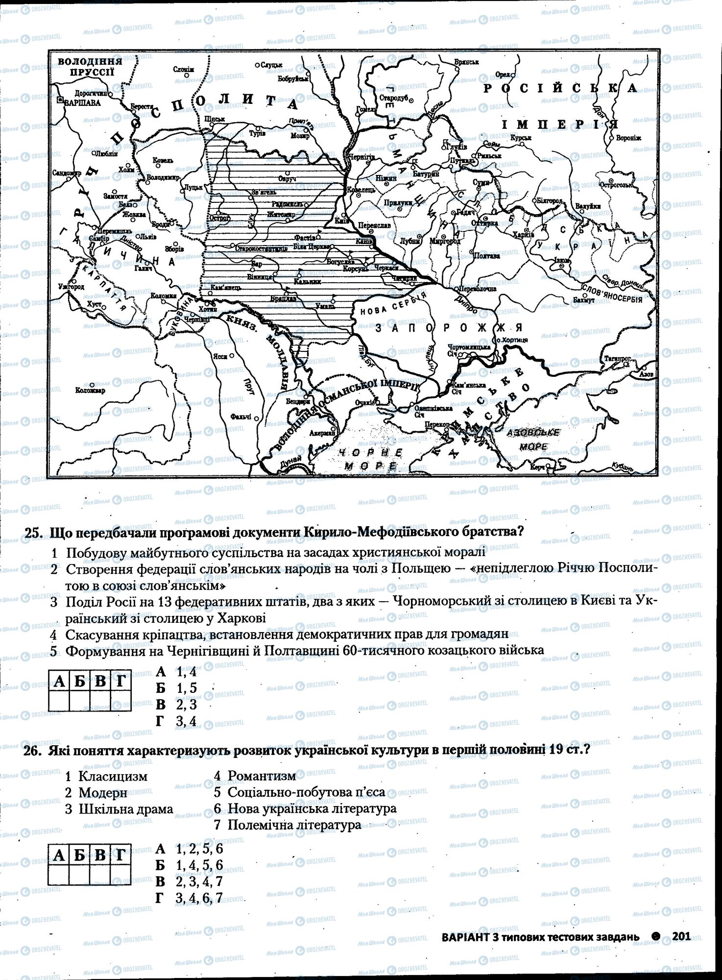 ЗНО Історія України 11 клас сторінка 201