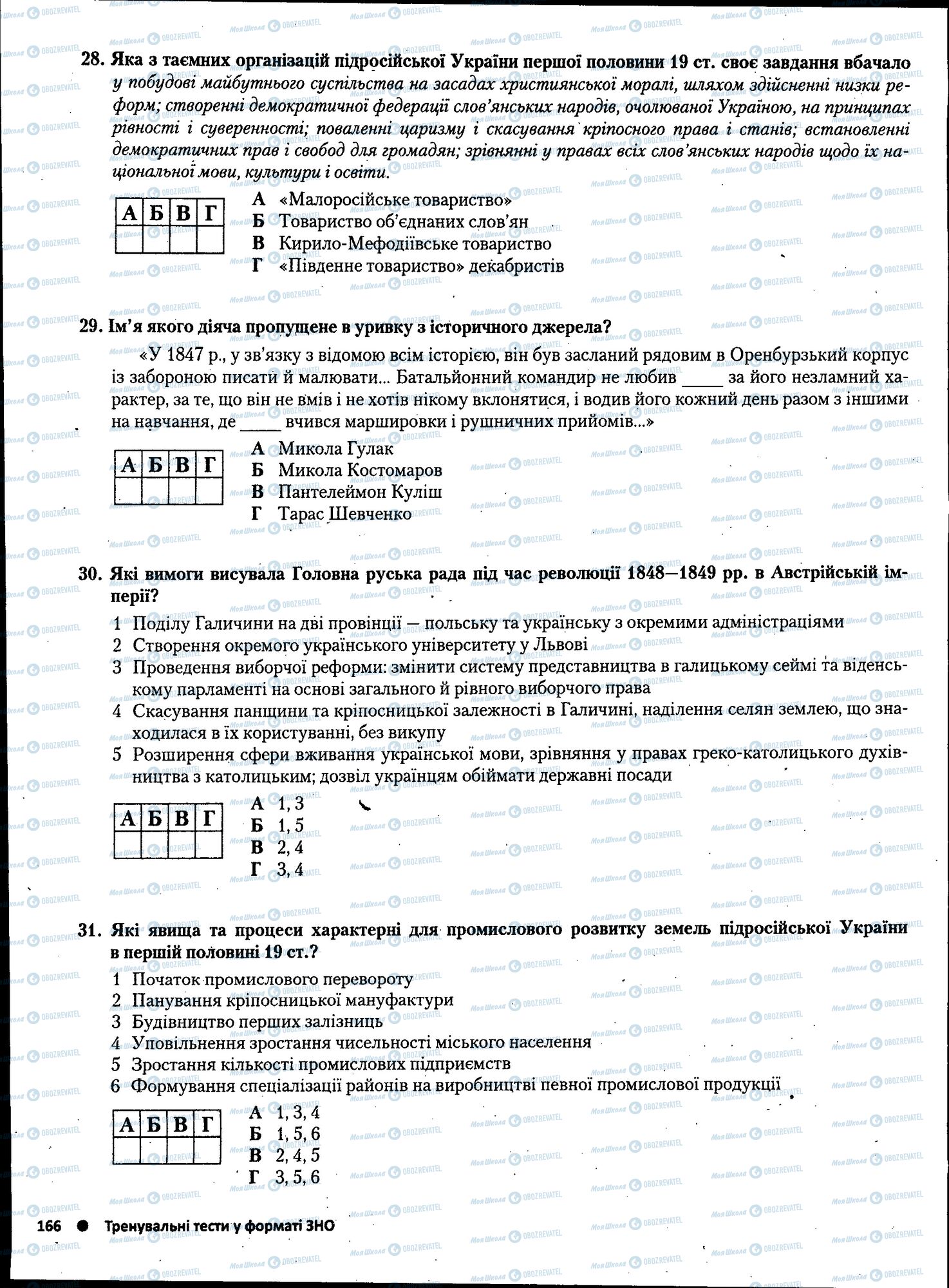 ЗНО Історія України 11 клас сторінка 166