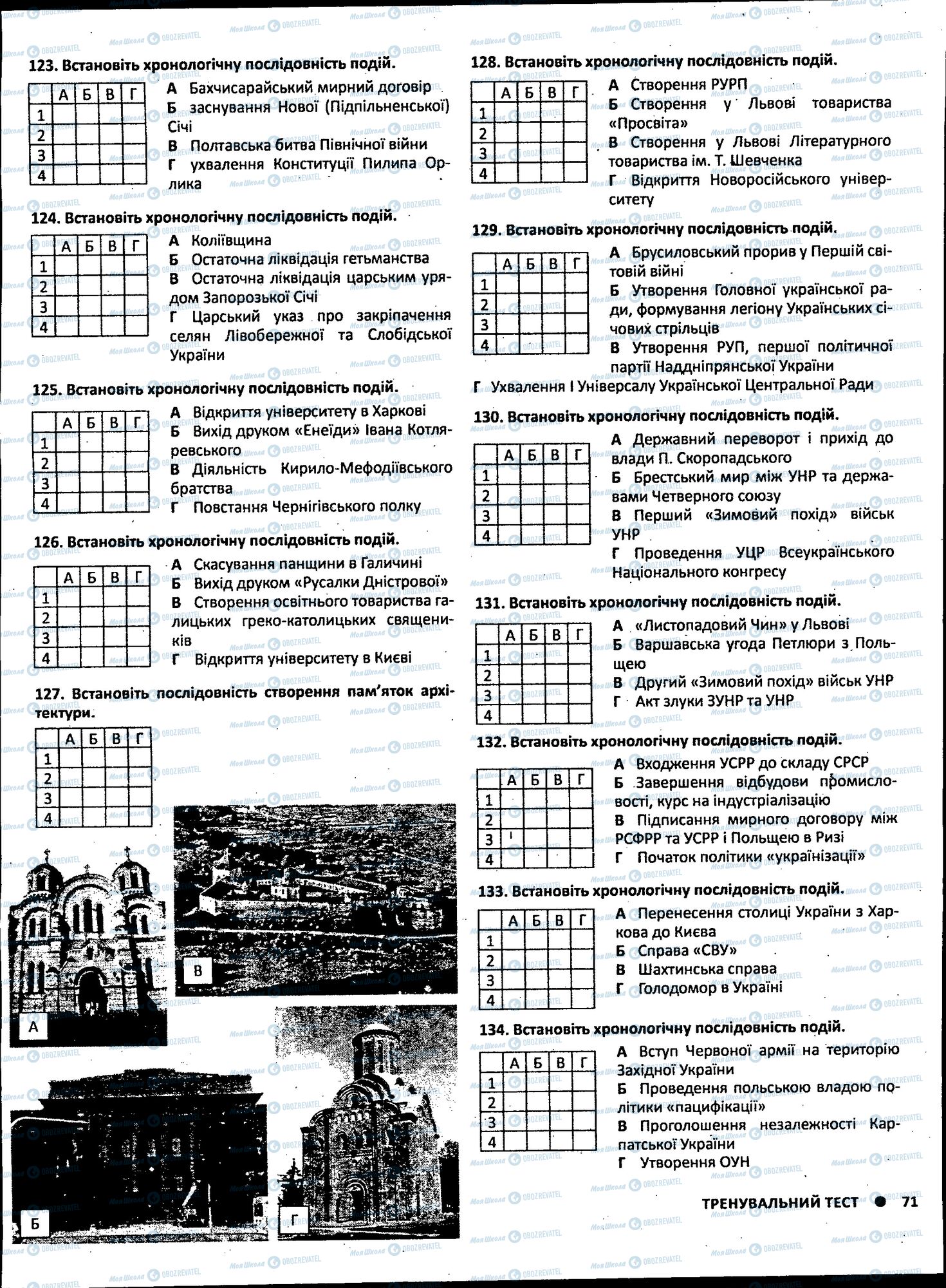 ЗНО Історія України 11 клас сторінка 071