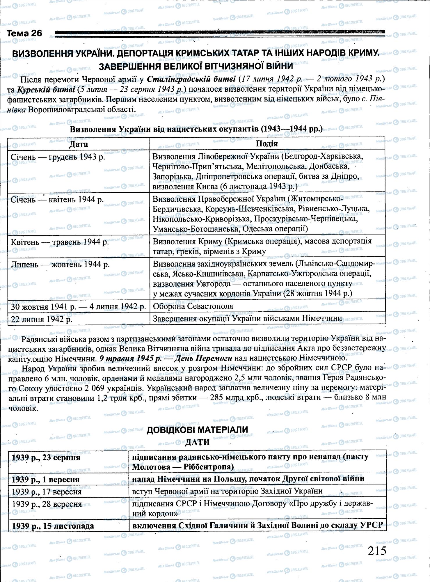 ЗНО Історія України 11 клас сторінка 215