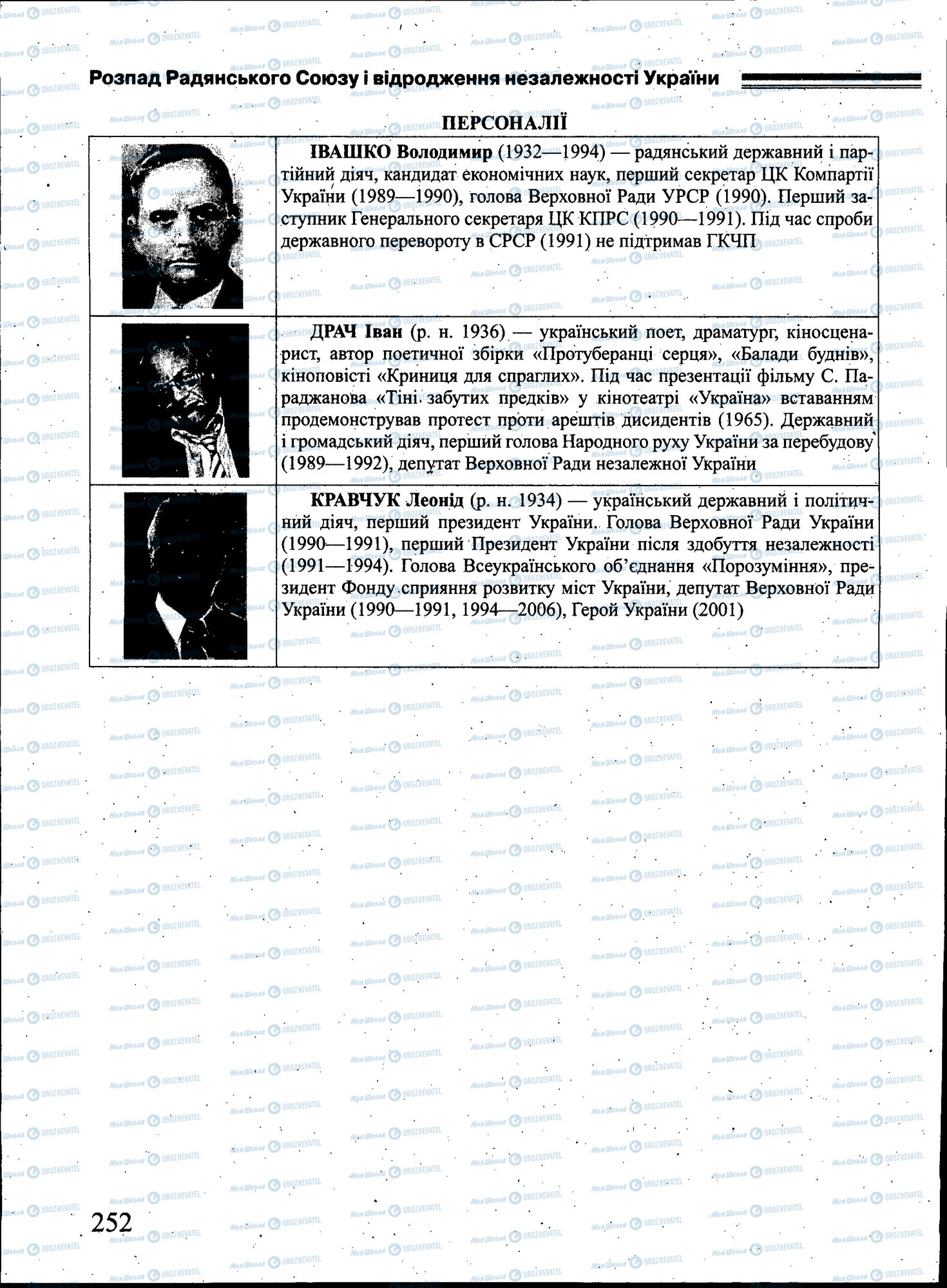 ЗНО Історія України 11 клас сторінка 252