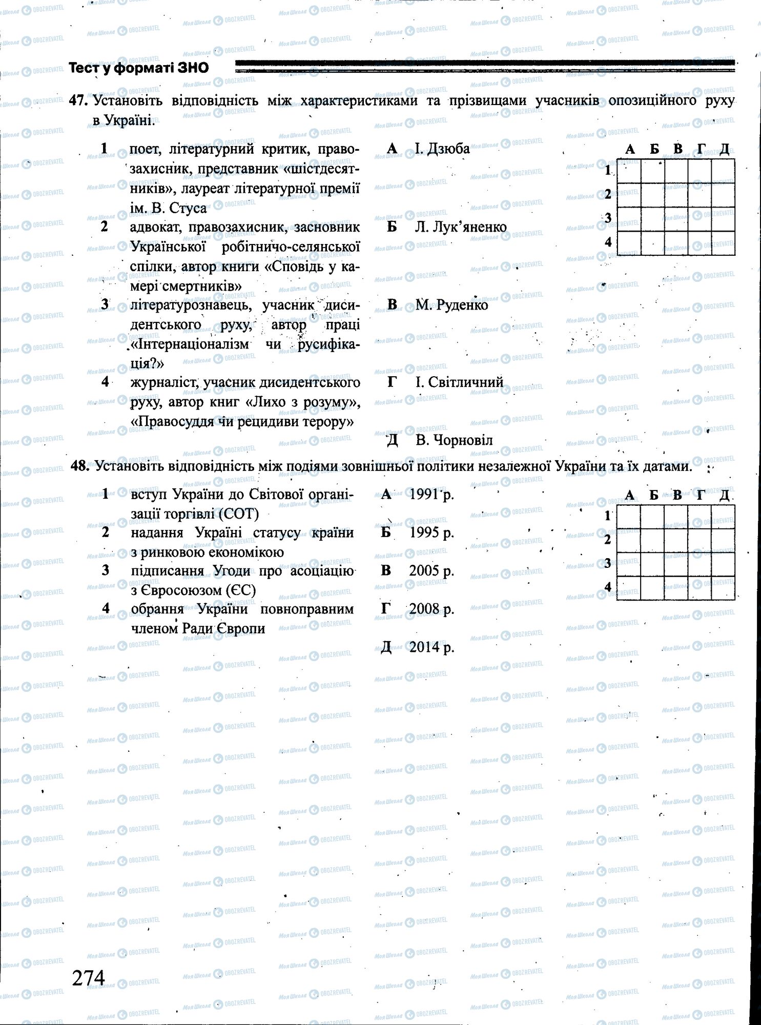 ЗНО История Украины 11 класс страница 274