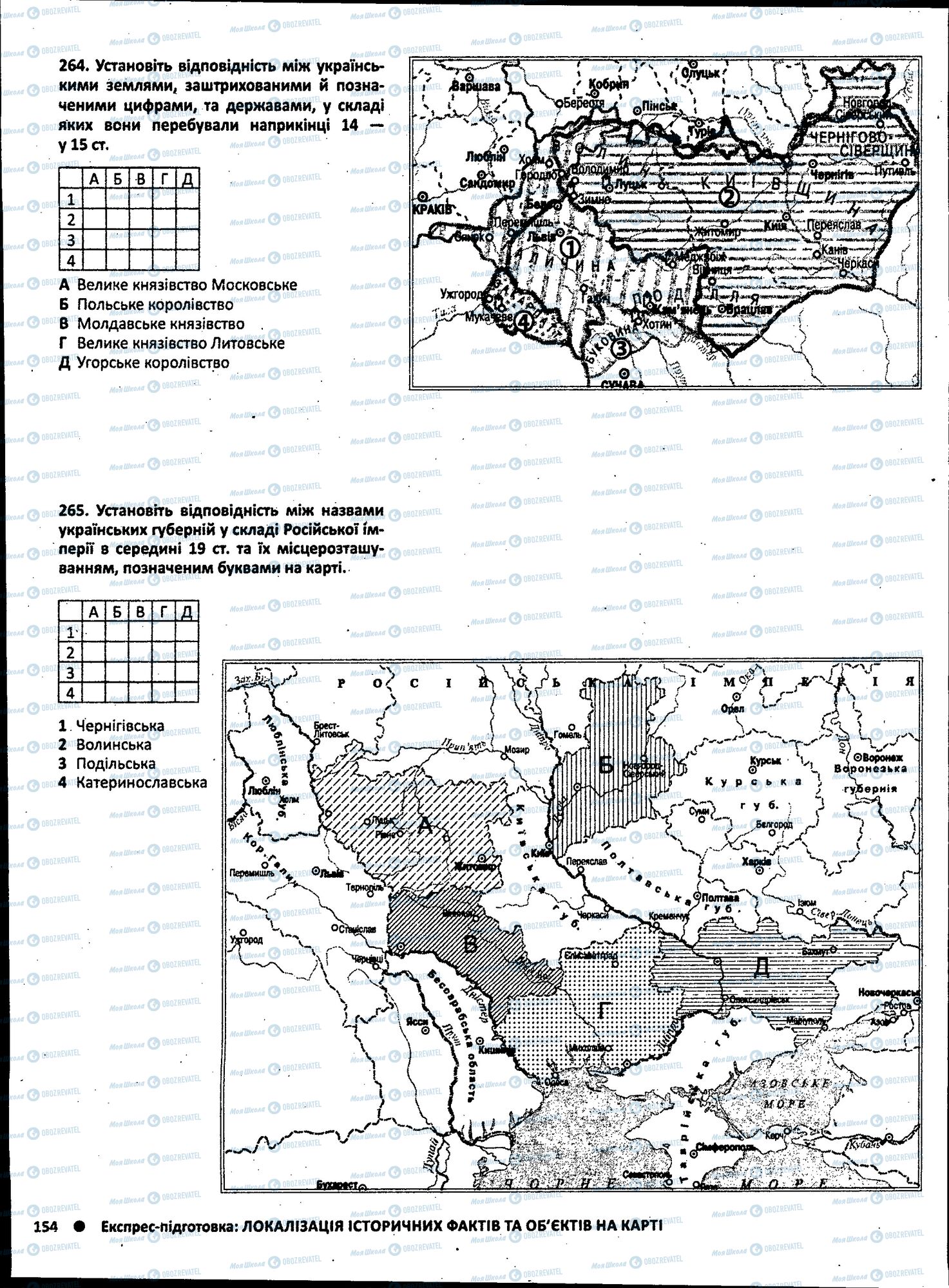 ЗНО Історія України 11 клас сторінка 154