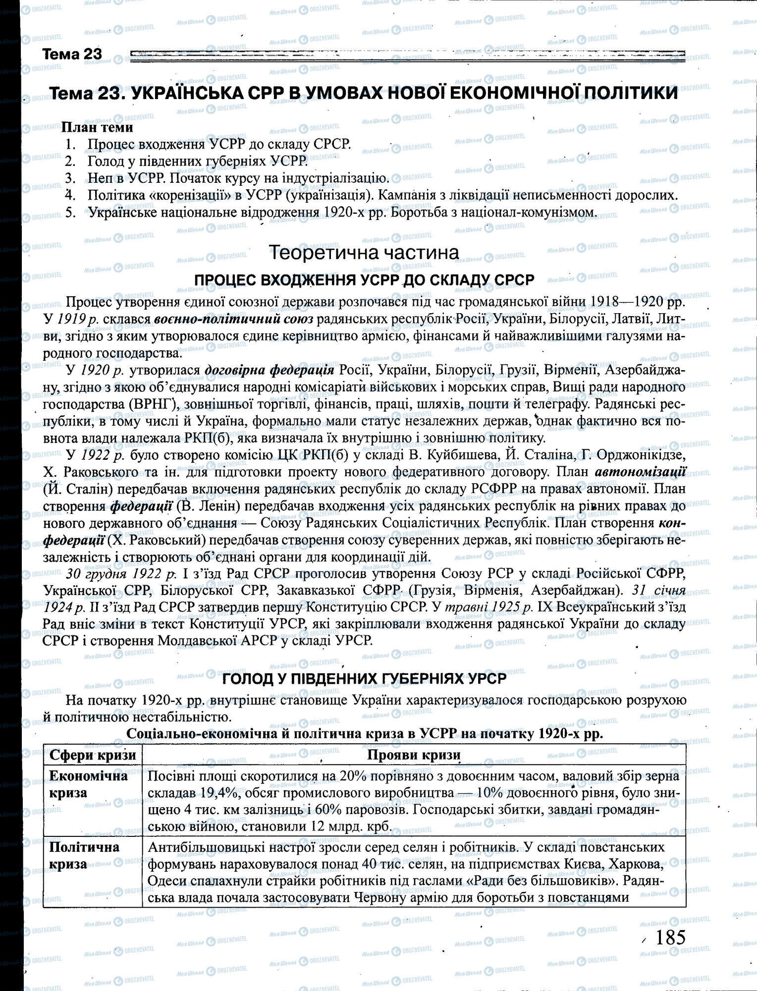 ЗНО История Украины 11 класс страница 185