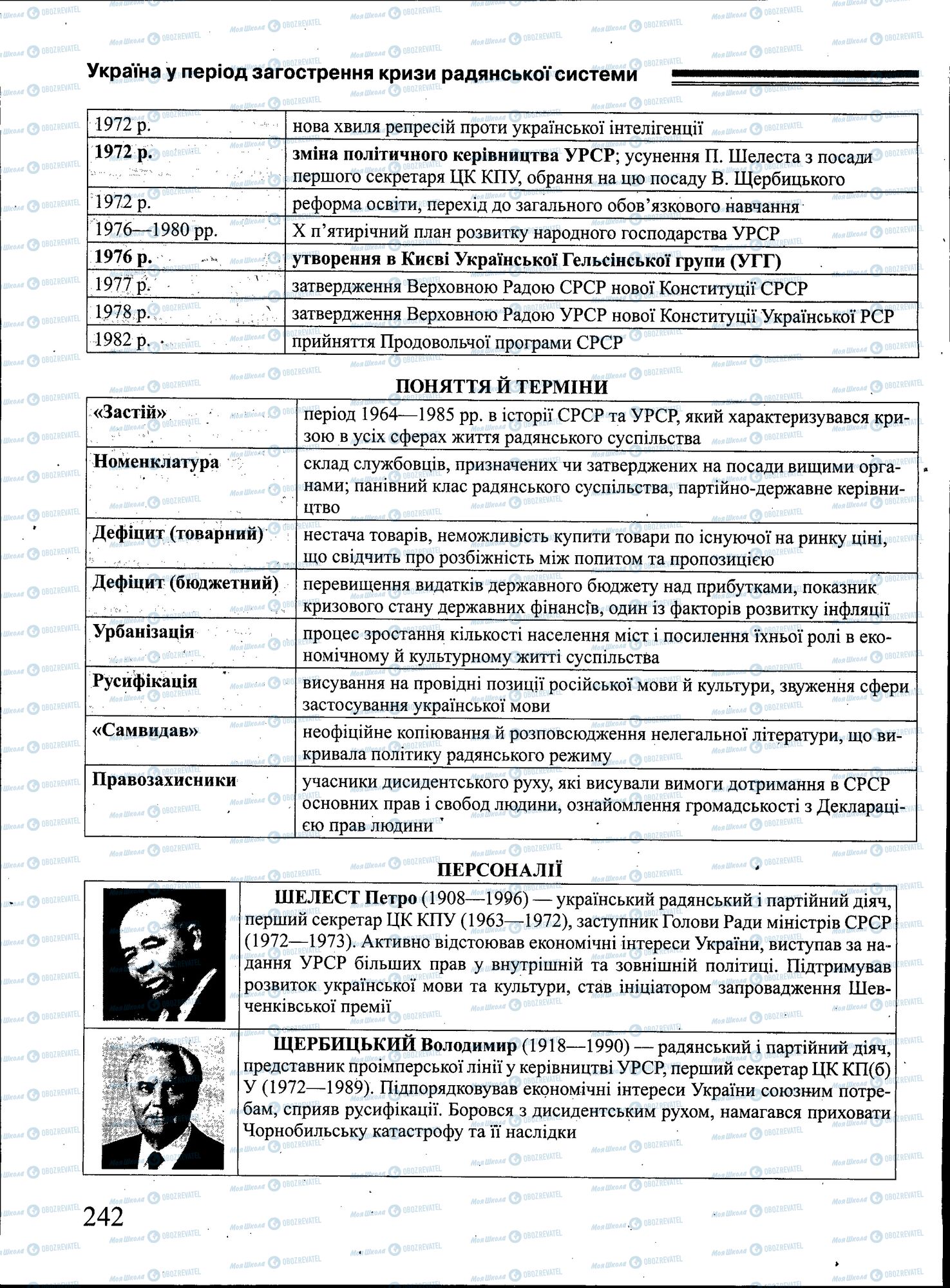 ЗНО Історія України 11 клас сторінка 242