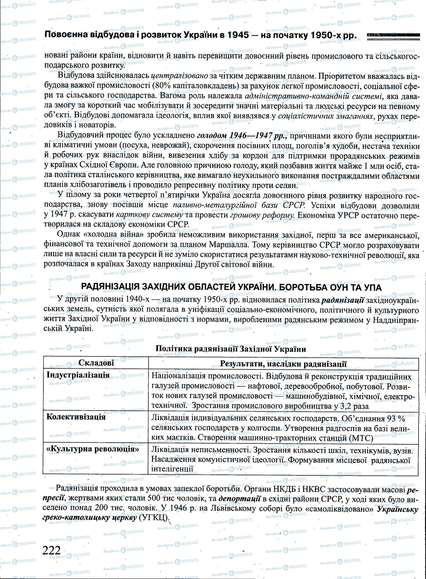 ЗНО Історія України 11 клас сторінка 222